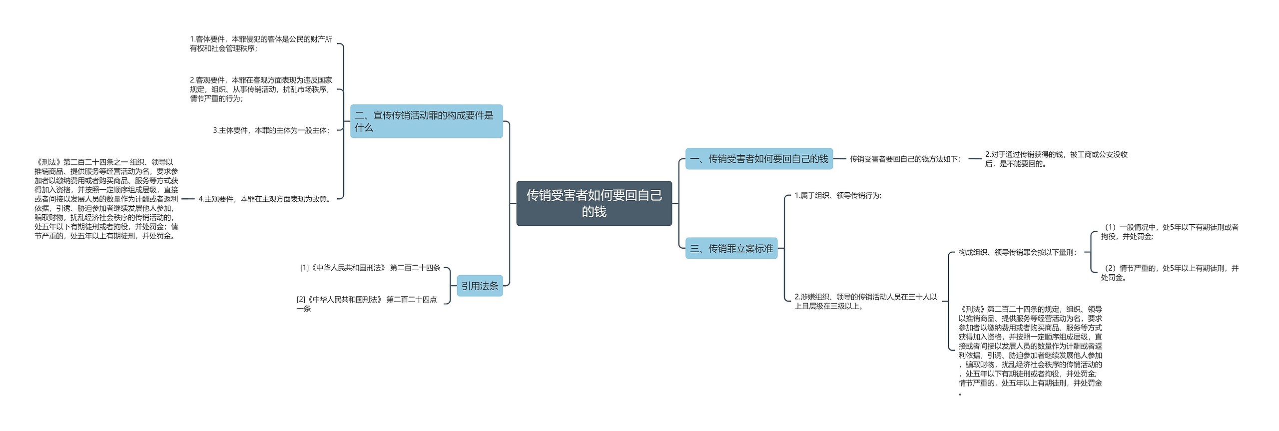 传销受害者如何要回自己的钱