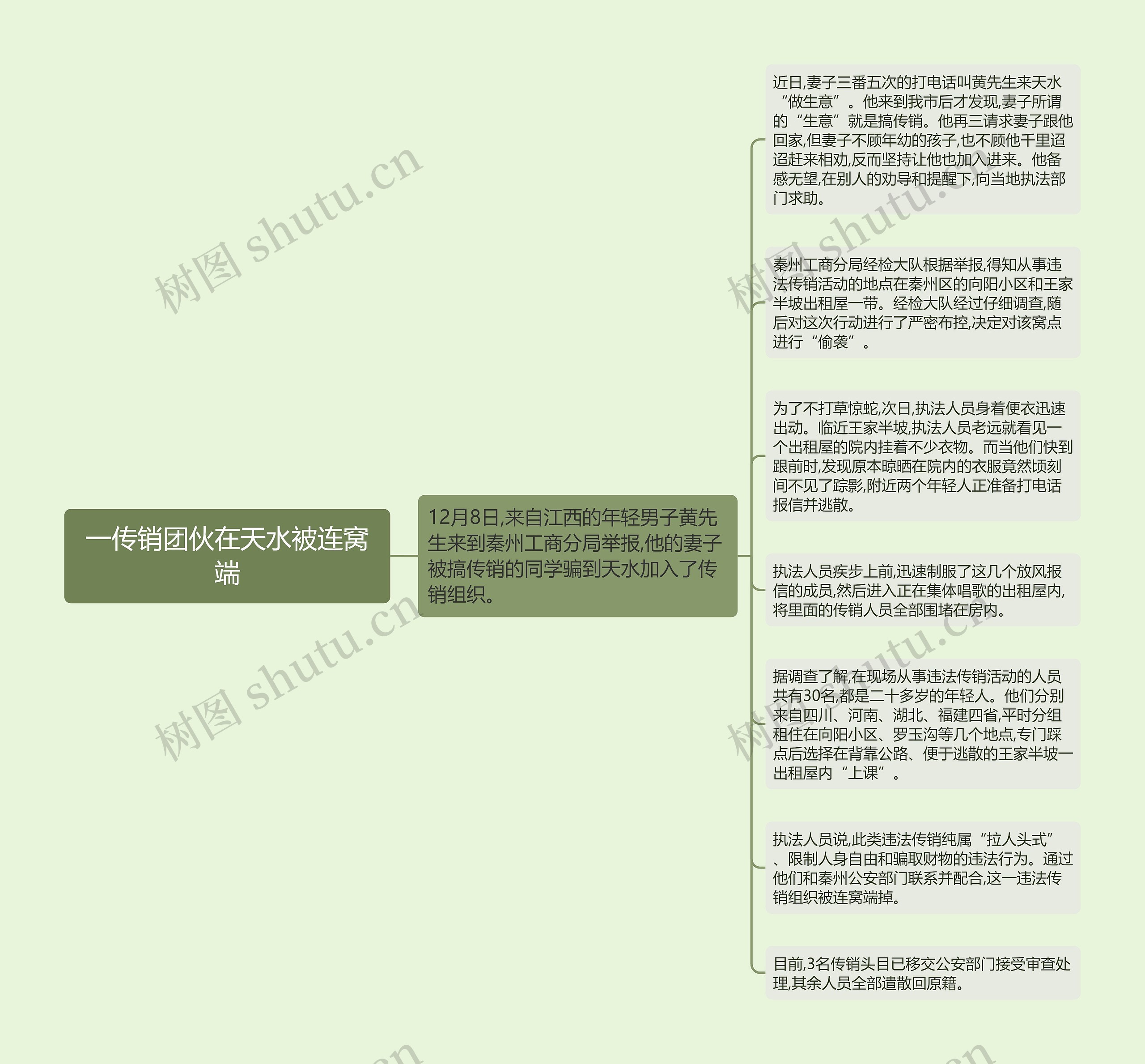 一传销团伙在天水被连窝端