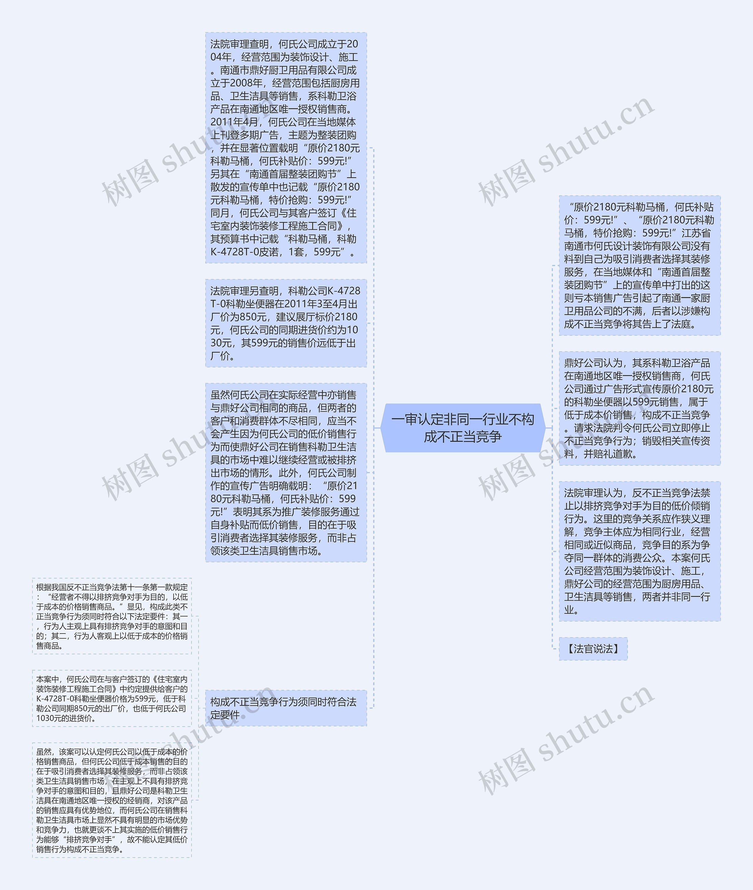 一审认定非同一行业不构成不正当竞争