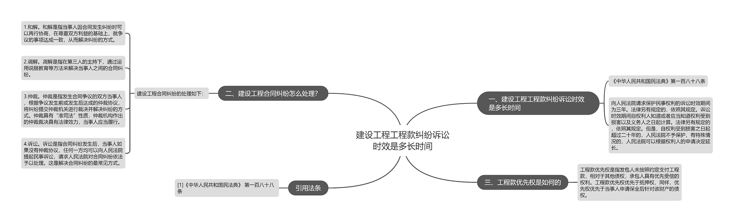 建设工程工程款纠纷诉讼时效是多长时间