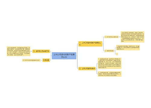 上市公司退市后散户股票怎么办