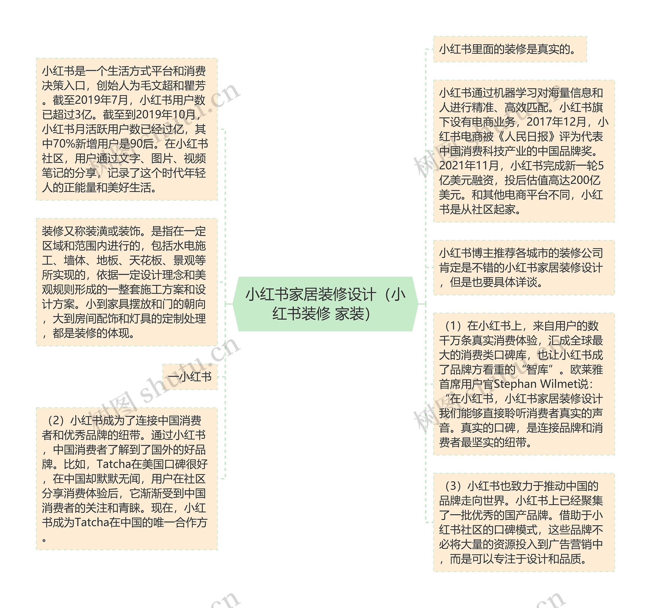 小红书家居装修设计（小红书装修 家装）