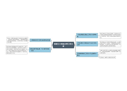 福建五大措施治理工程欠薪