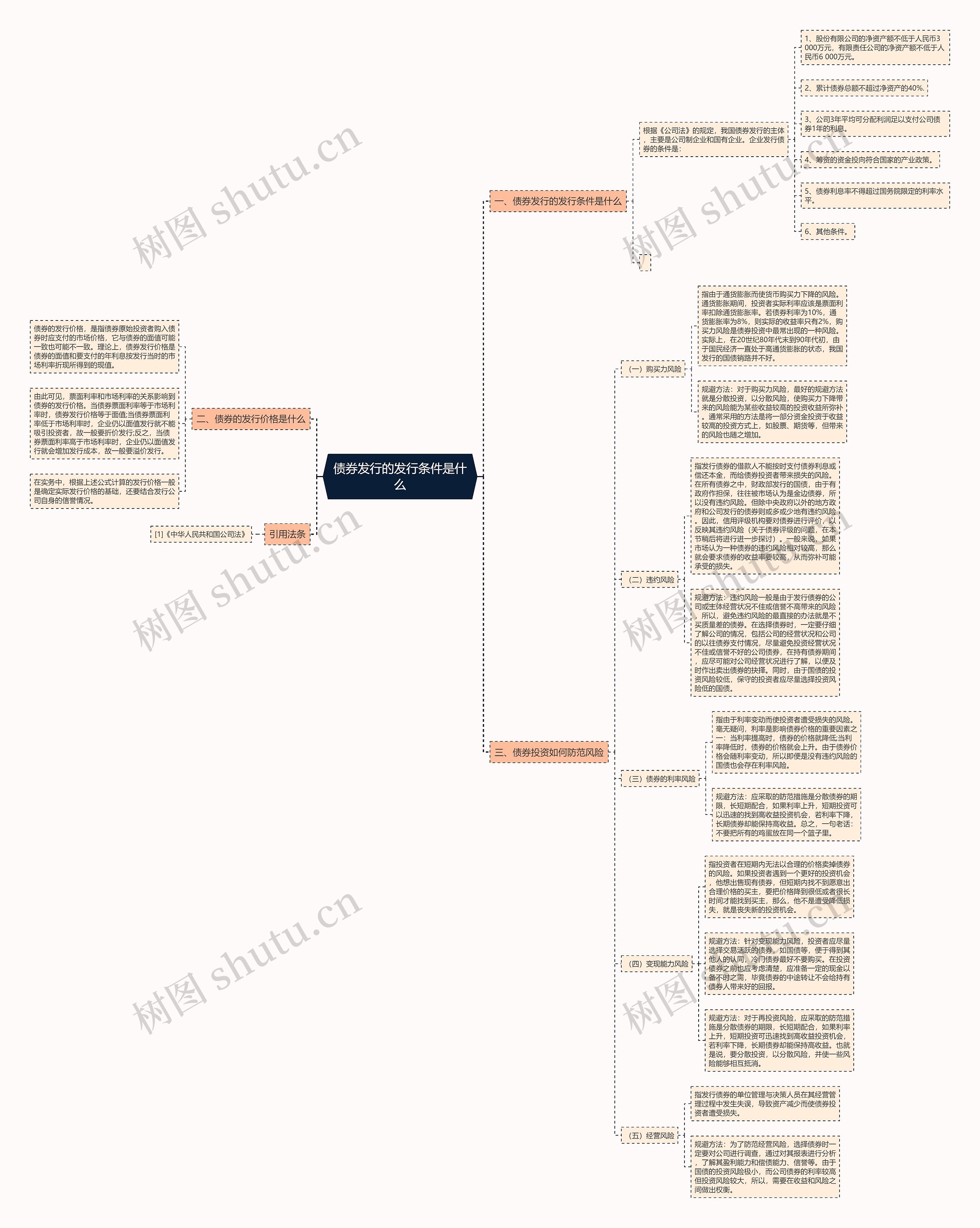 债券发行的发行条件是什么思维导图