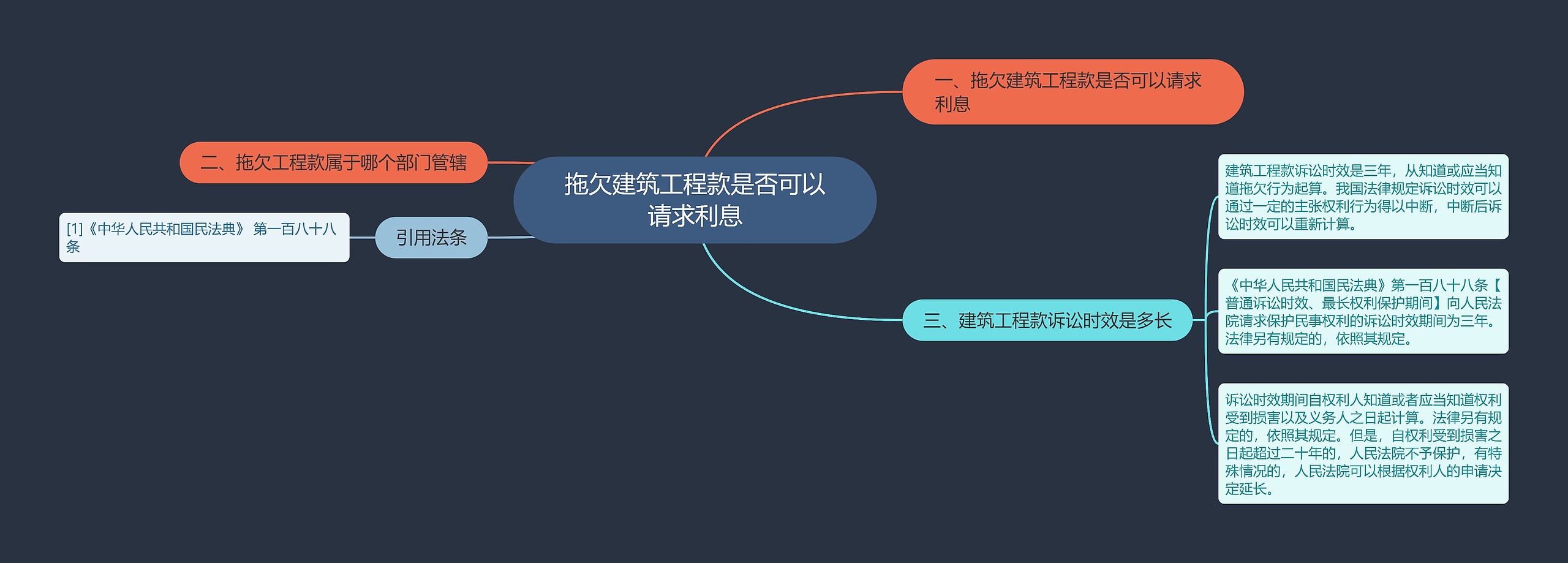 拖欠建筑工程款是否可以请求利息