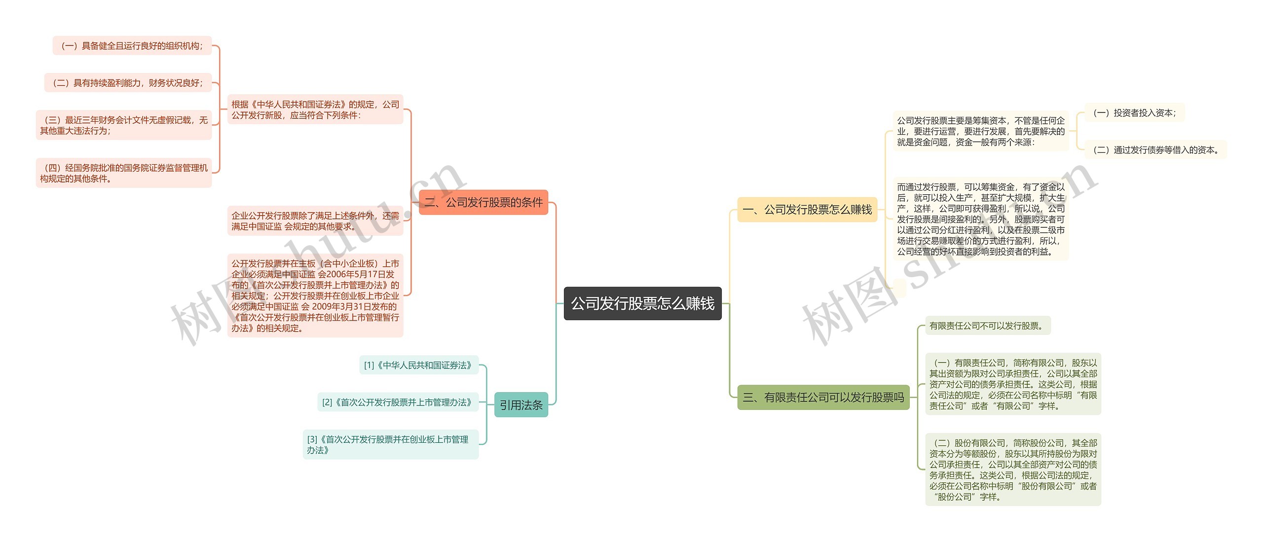 公司发行股票怎么赚钱思维导图