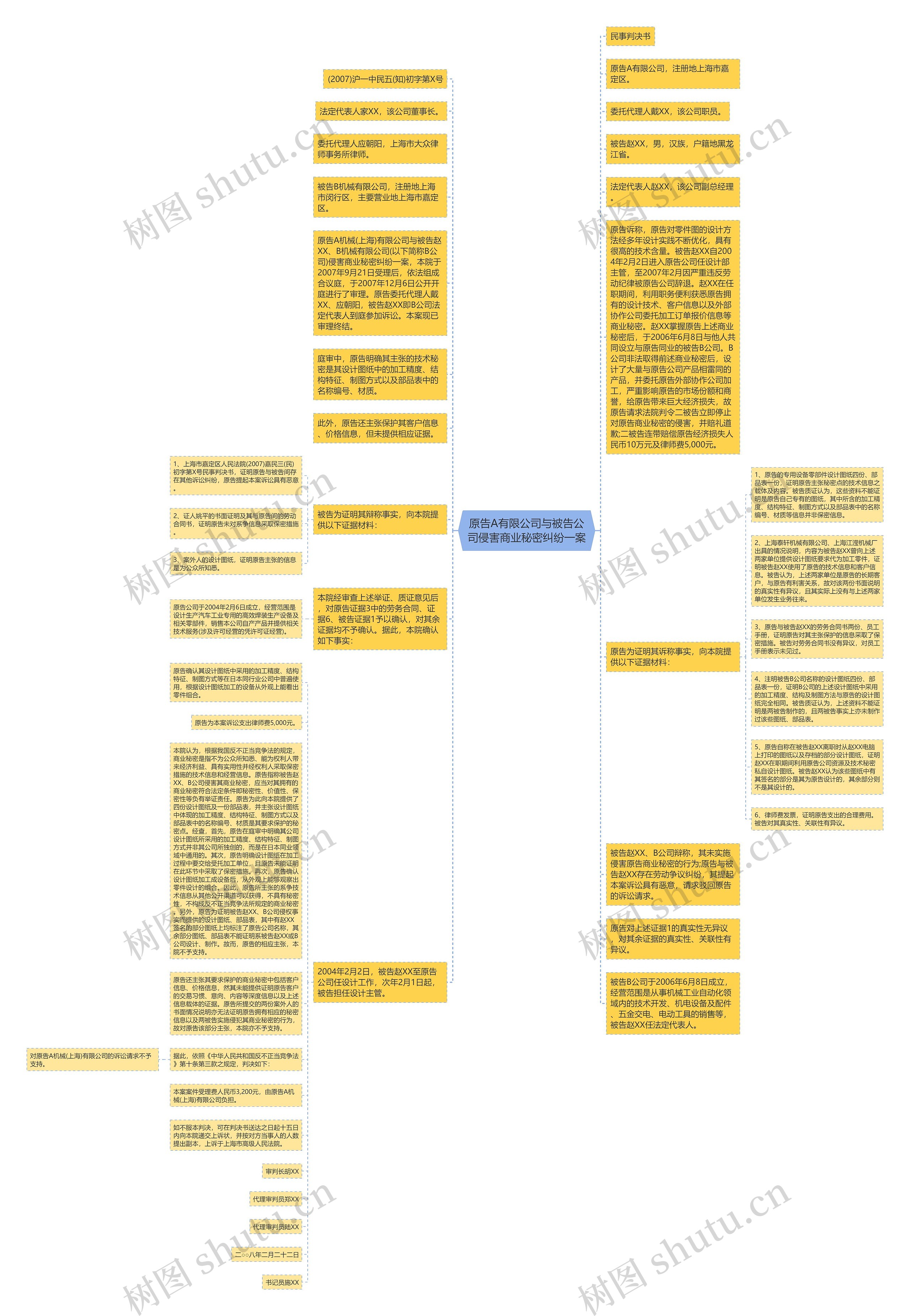 原告A有限公司与被告公司侵害商业秘密纠纷一案