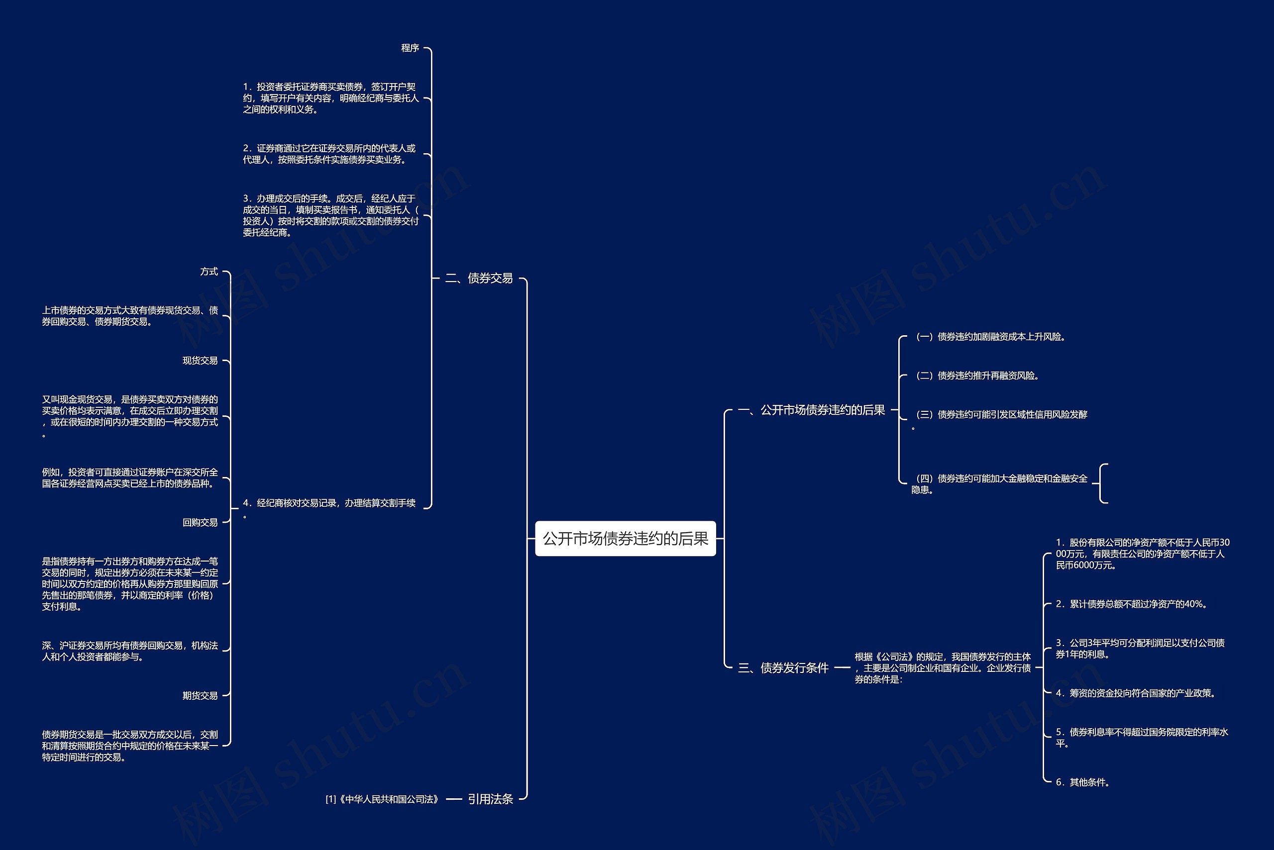 公开市场债券违约的后果 公开市场债券违约的后果