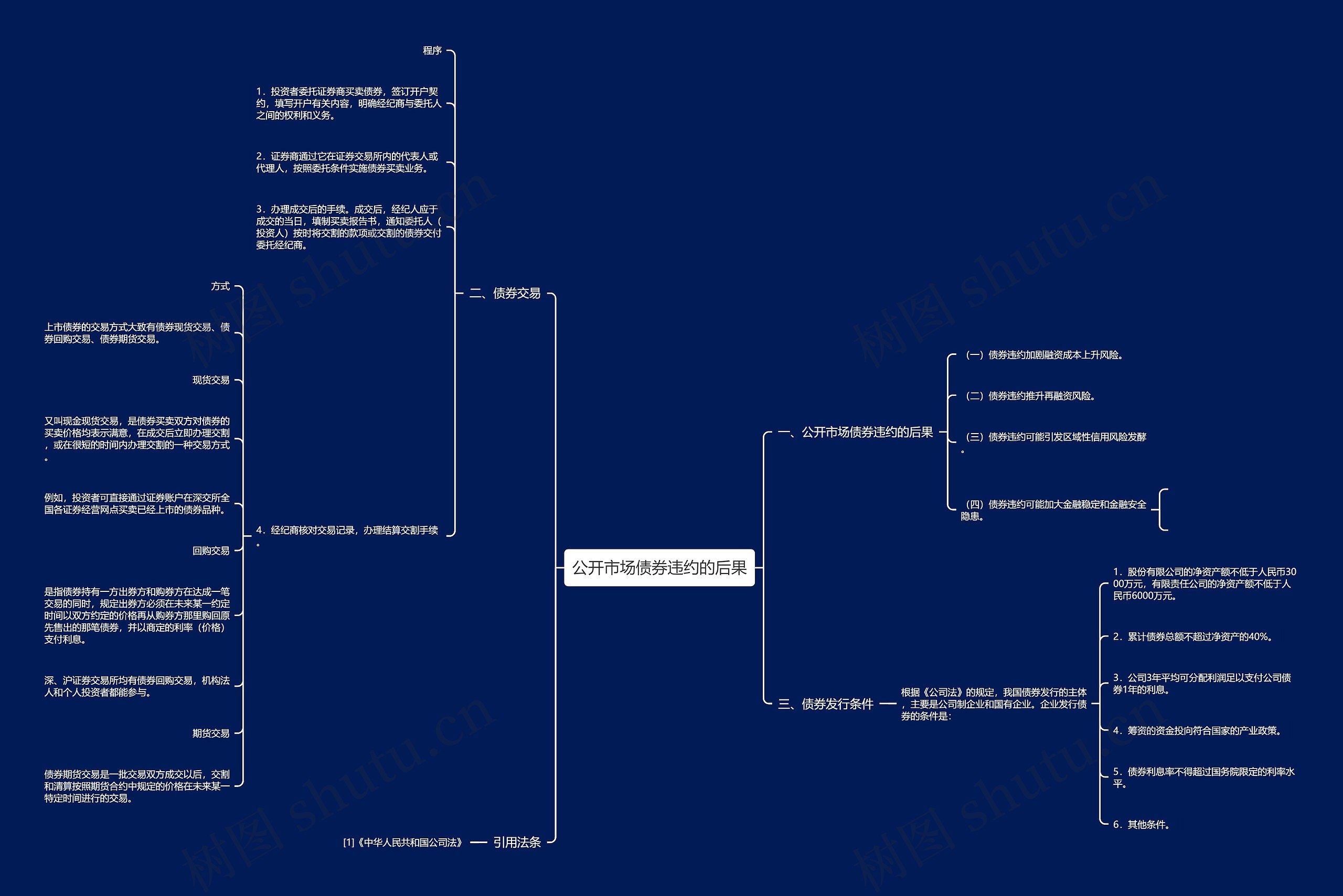 公开市场债券违约的后果思维导图