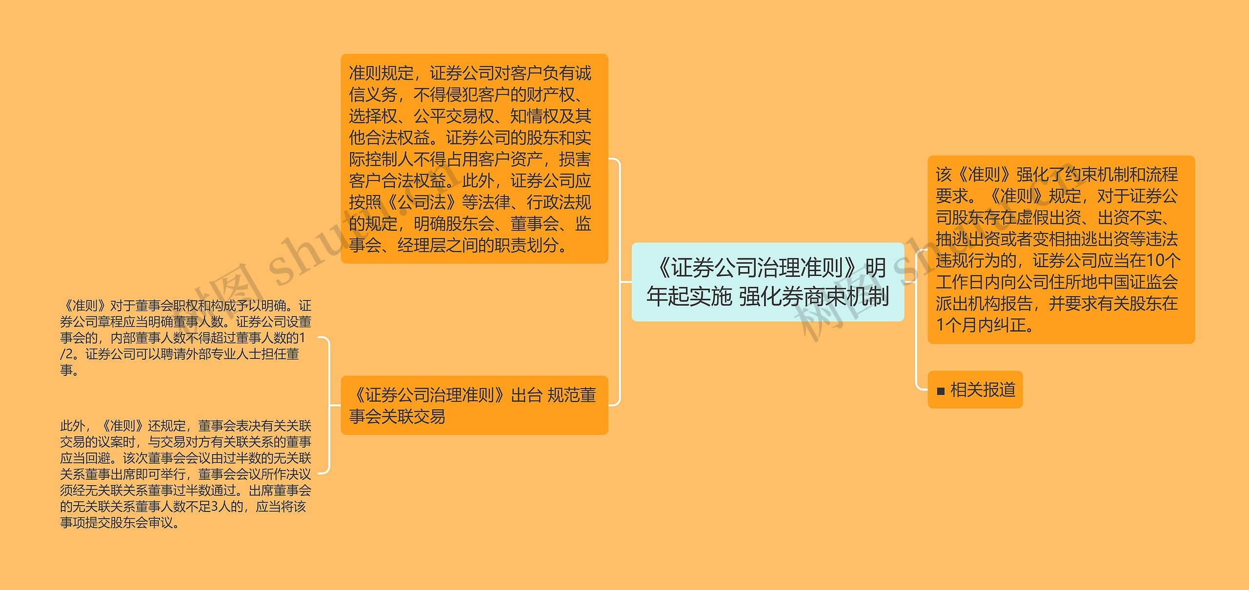 《证券公司治理准则》明年起实施 强化券商束机制