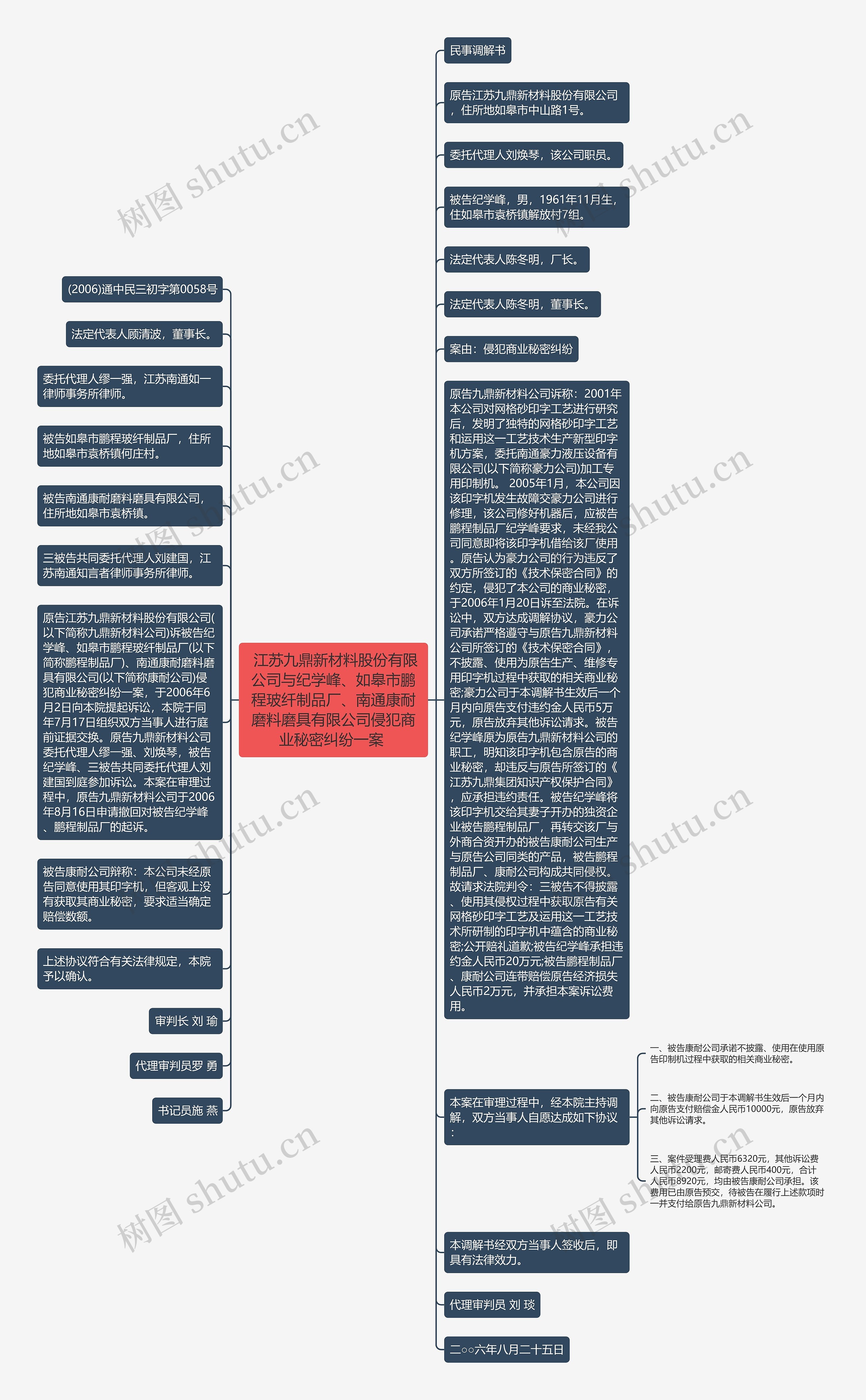  江苏九鼎新材料股份有限公司与纪学峰、如皋市鹏程玻纤制品厂、南通康耐磨料磨具有限公司侵犯商业秘密纠纷一案 