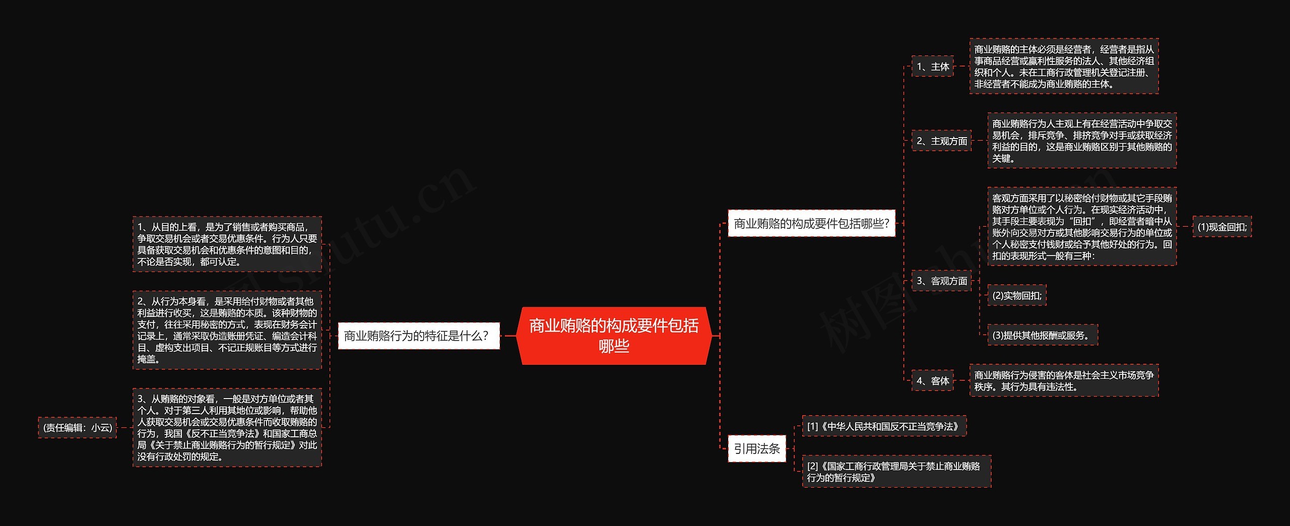 商业贿赂的构成要件包括哪些