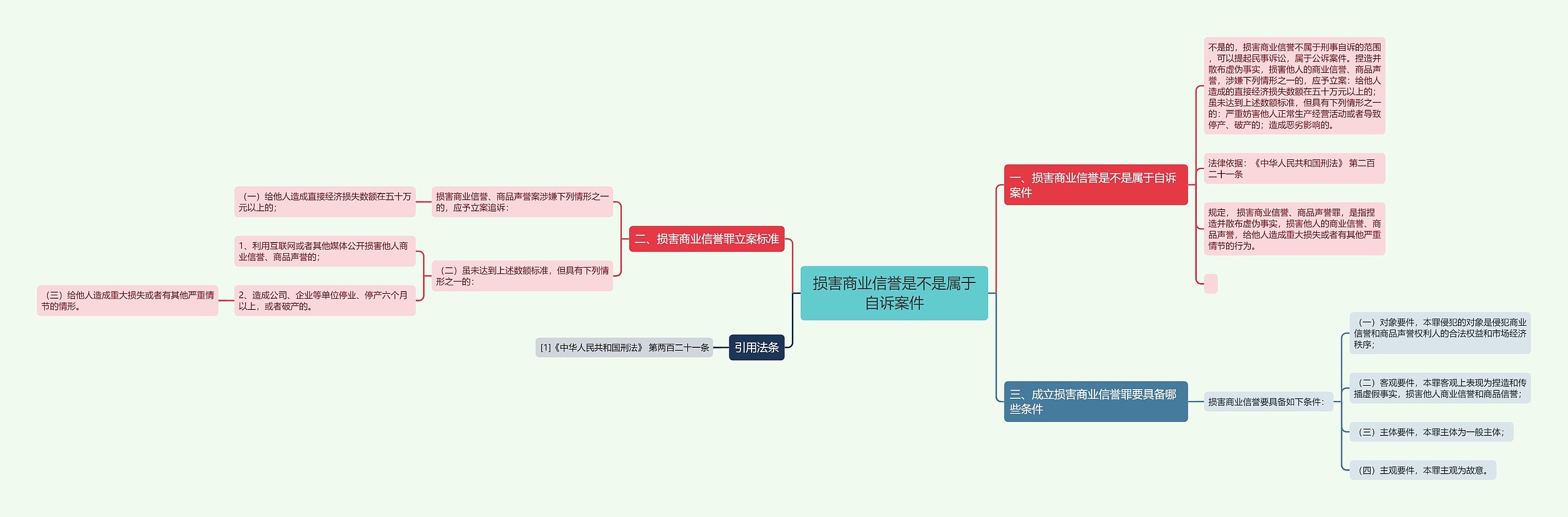 损害商业信誉是不是属于自诉案件