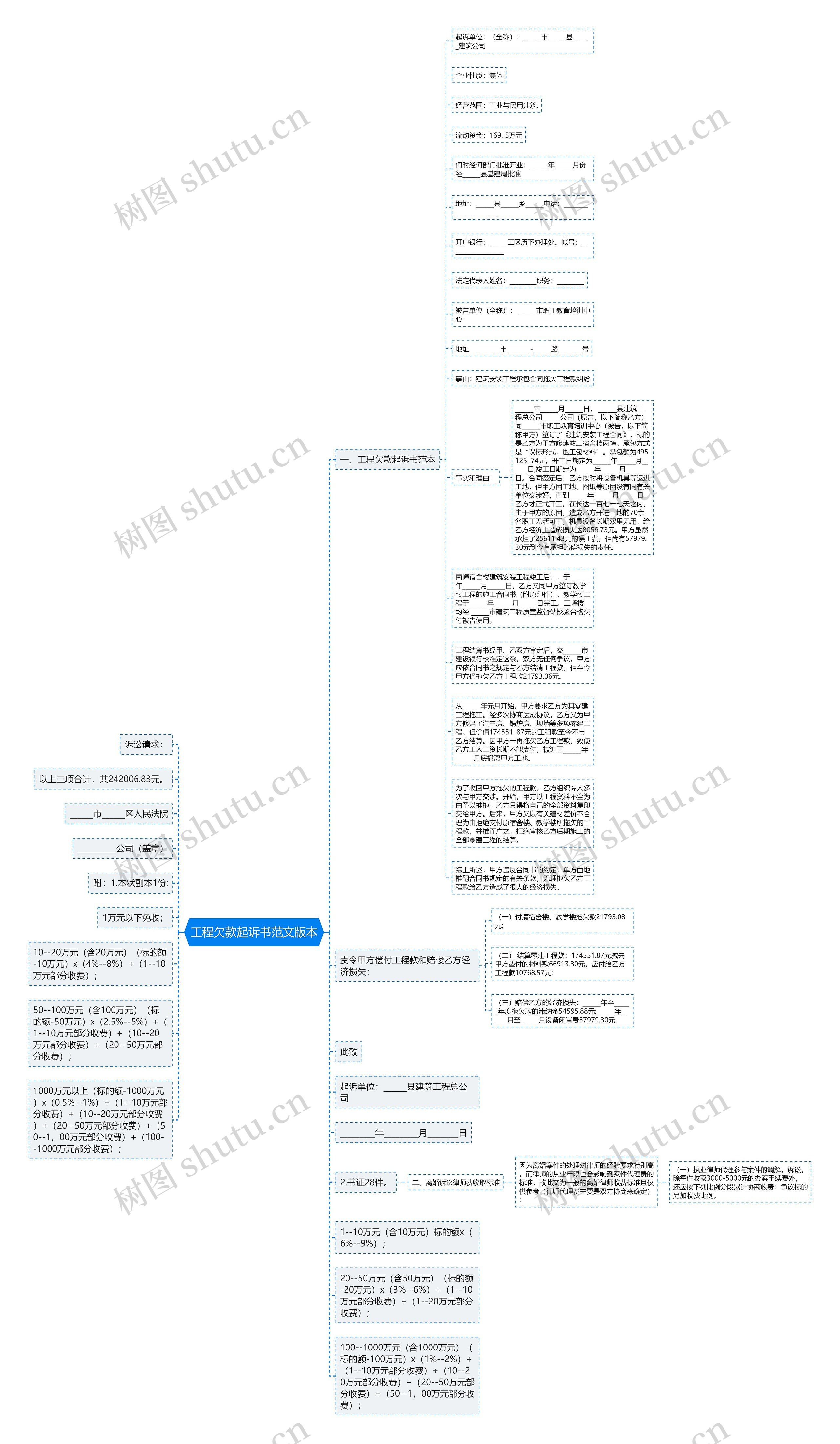 工程欠款起诉书范文版本思维导图