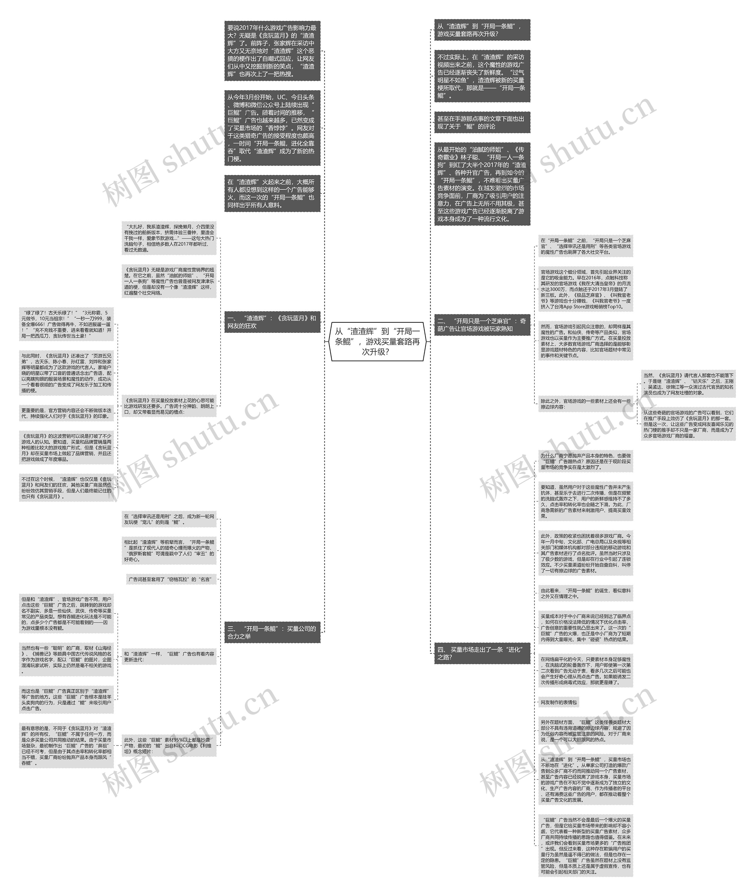 从“渣渣辉”到“开局一条鲲”，游戏买量套路再次升级？思维导图