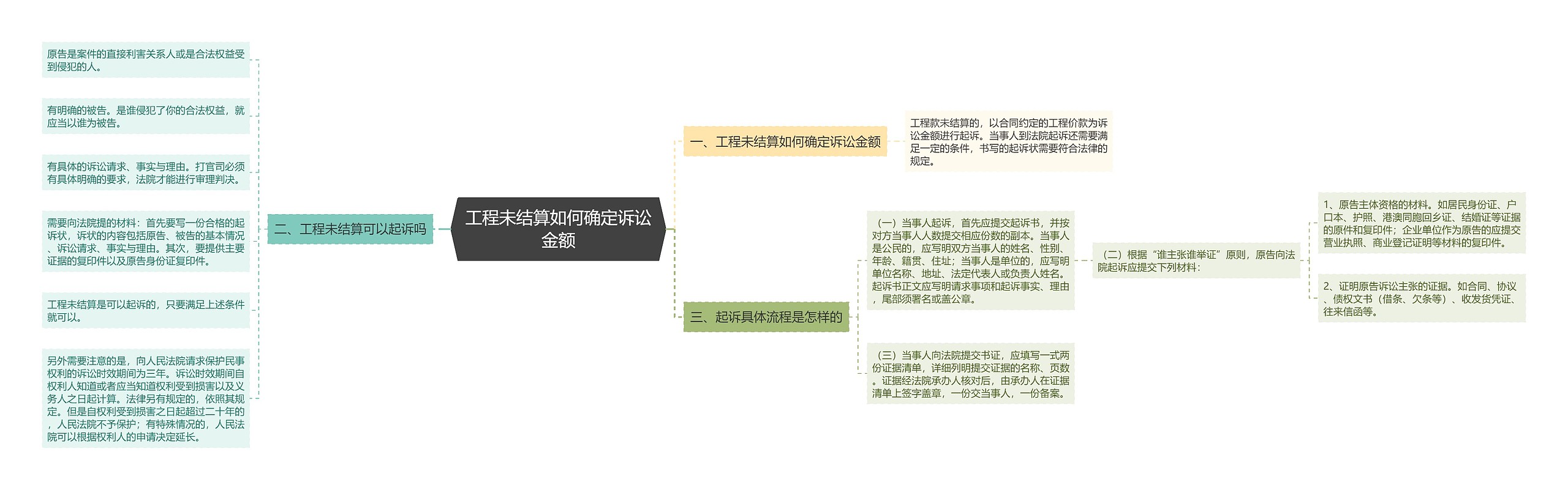 工程未结算如何确定诉讼金额