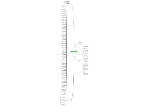 创业公司做好数据化运营，需要先搞清这6个问题!