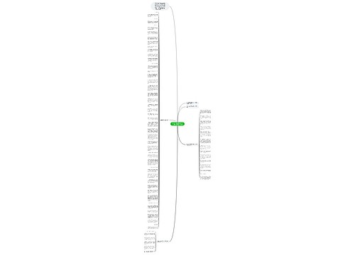 创业公司做好数据化运营，需要先搞清这6个问题!