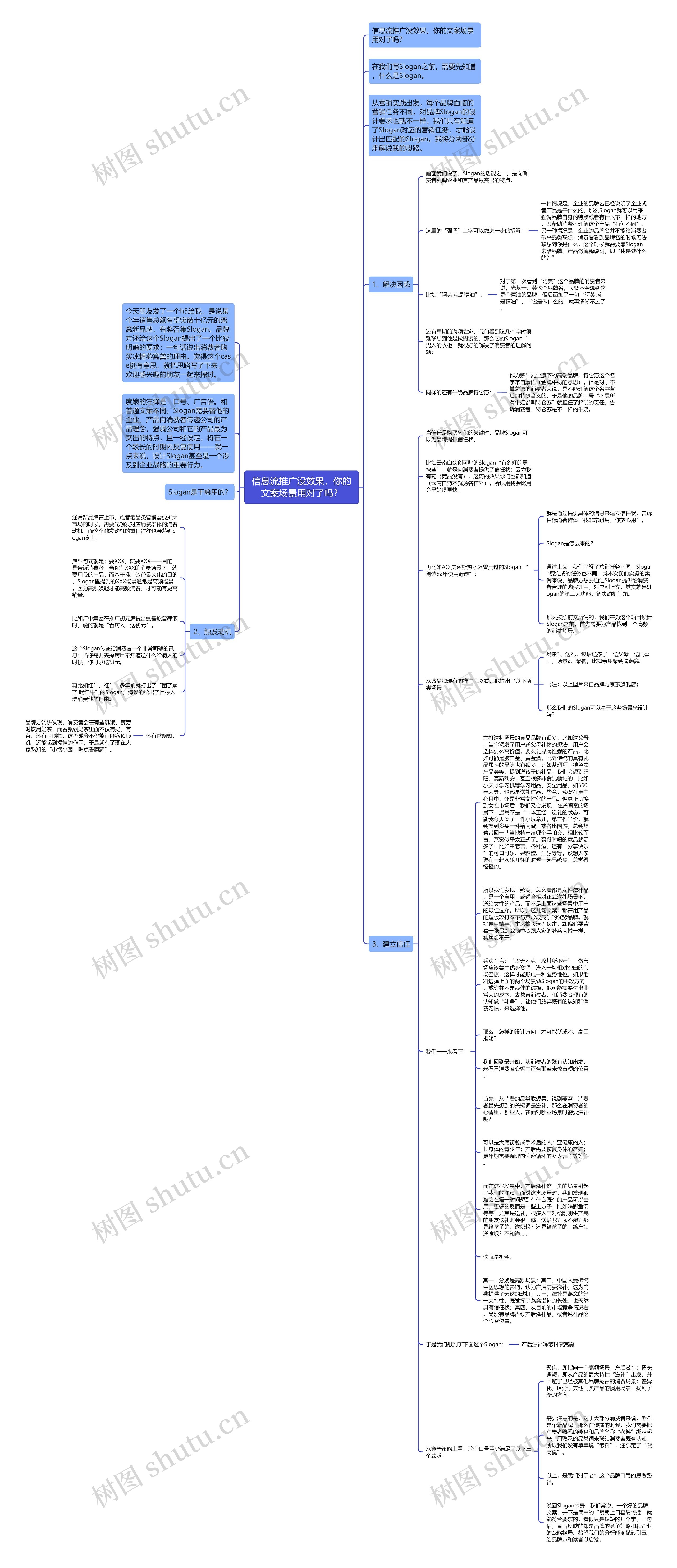 信息流推广没效果，你的文案场景用对了吗？思维导图