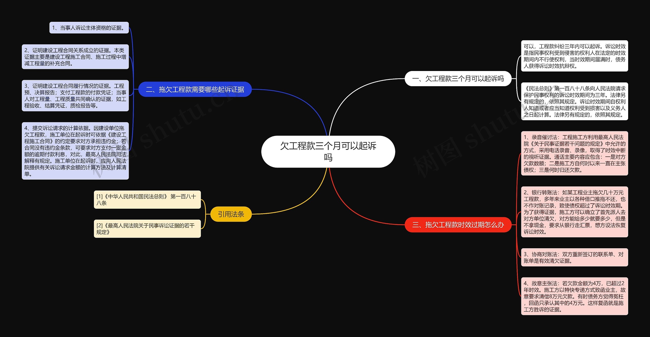 欠工程款三个月可以起诉吗思维导图