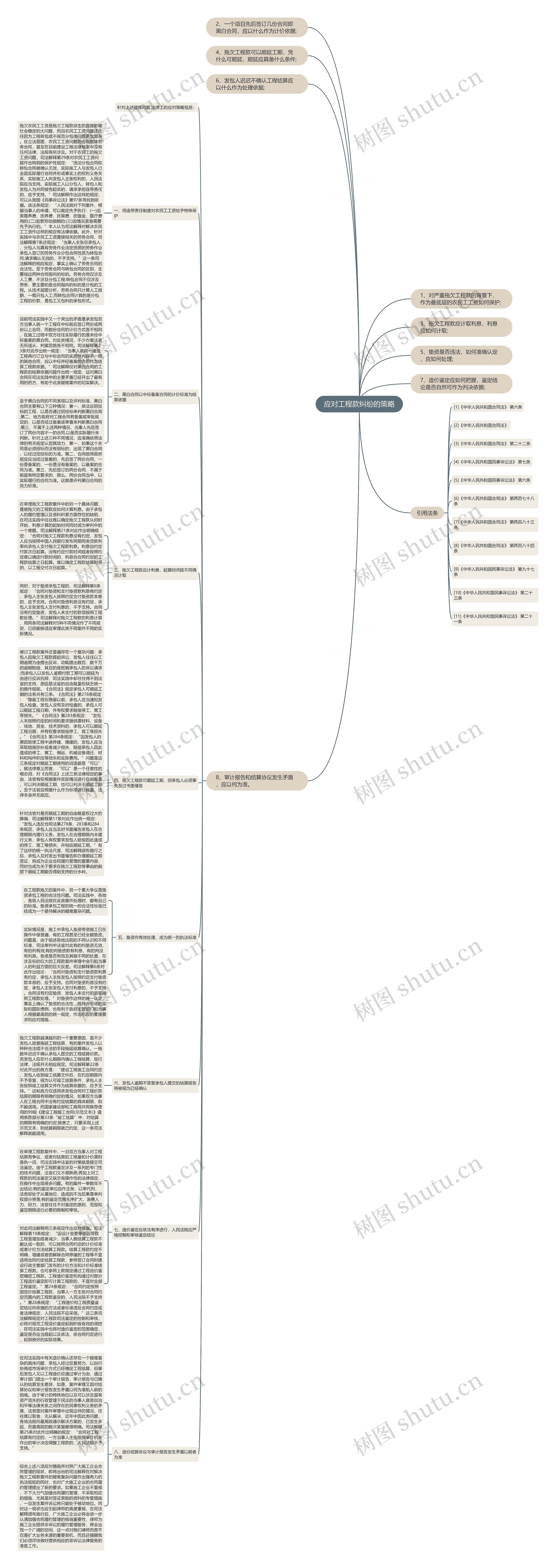 应对工程款纠纷的策略思维导图