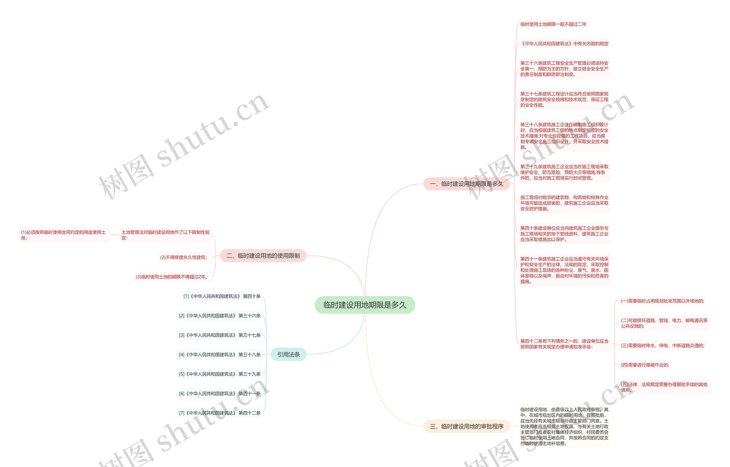 临时建设用地期限是多久 临时建设用地期限是多久