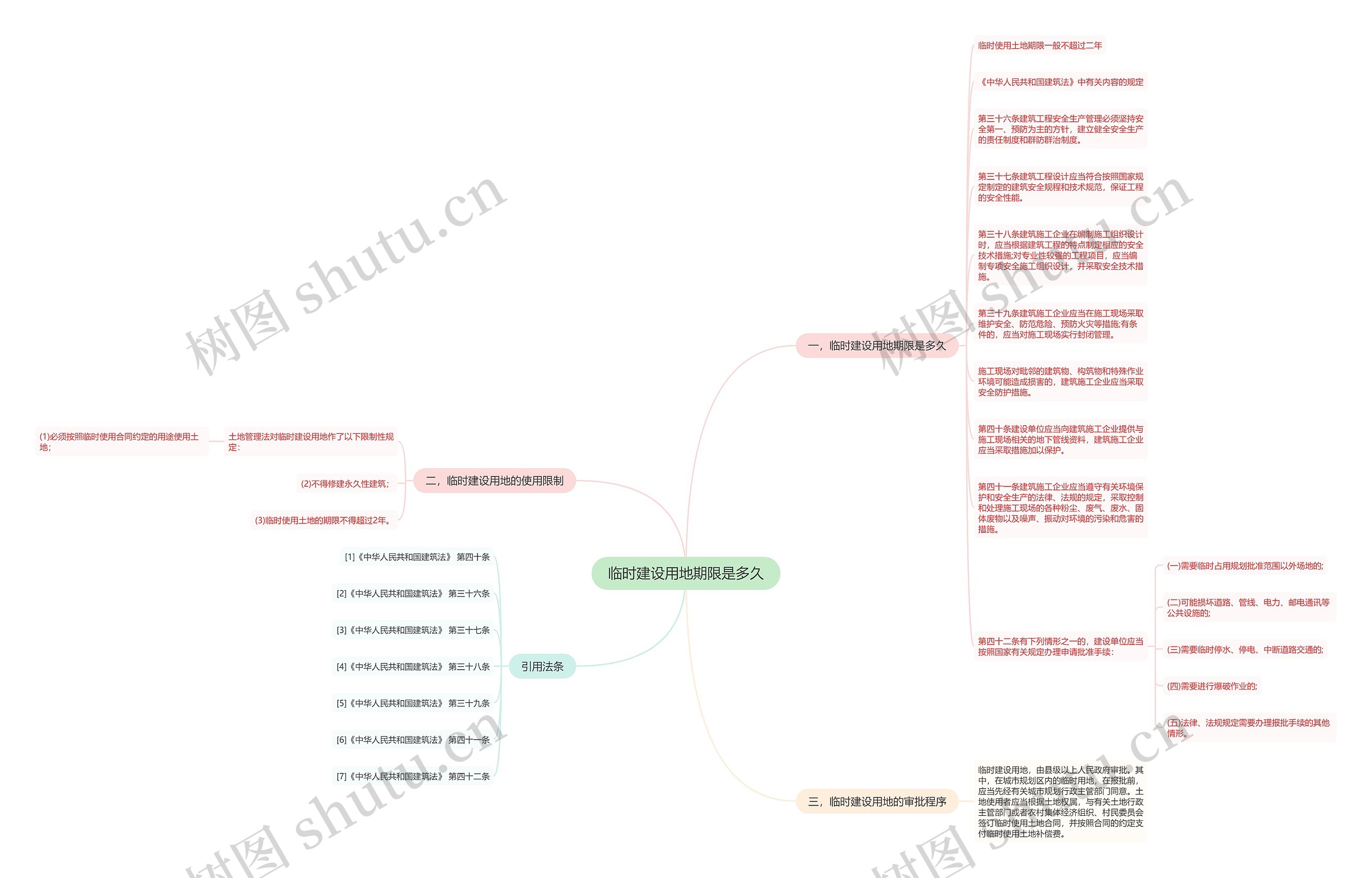 临时建设用地期限是多久思维导图