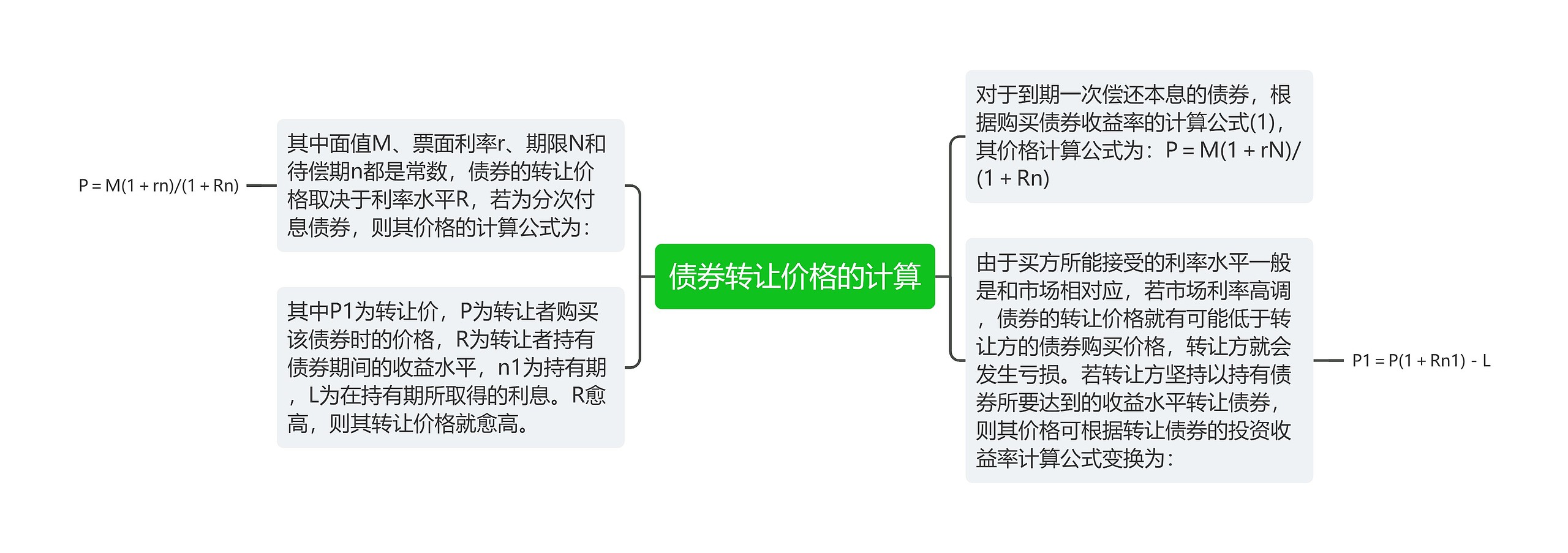 债券转让价格的计算思维导图