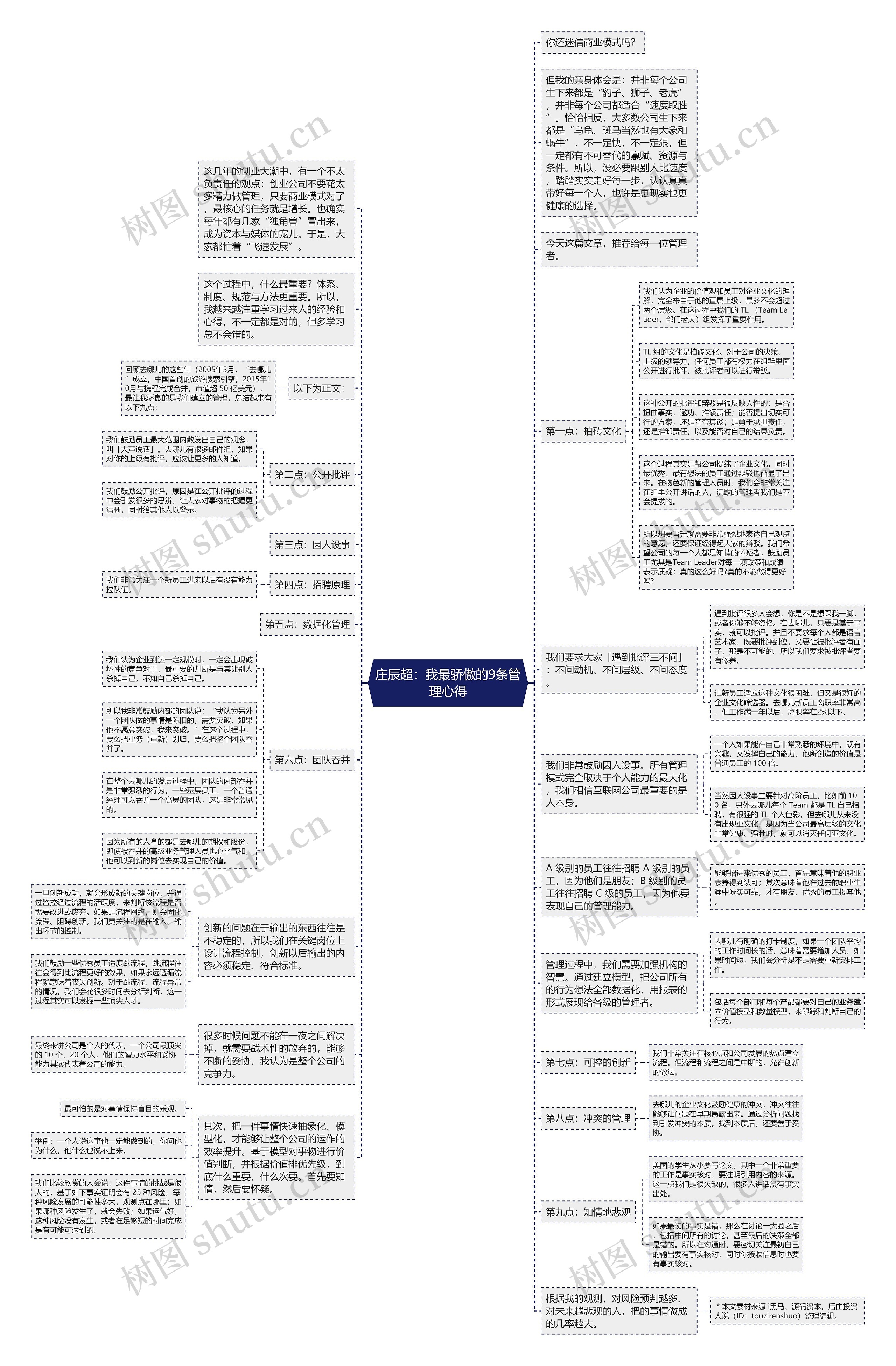 庄辰超：我最骄傲的9条管理心得思维导图