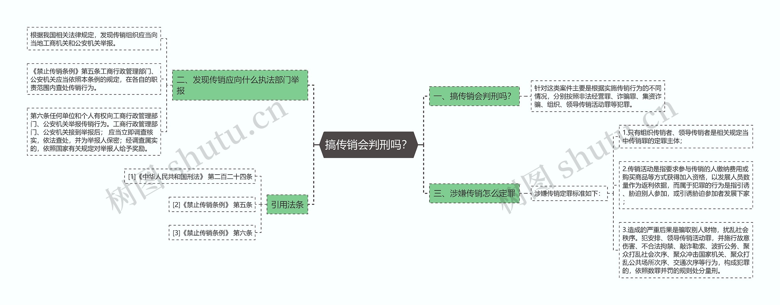 搞传销会判刑吗？