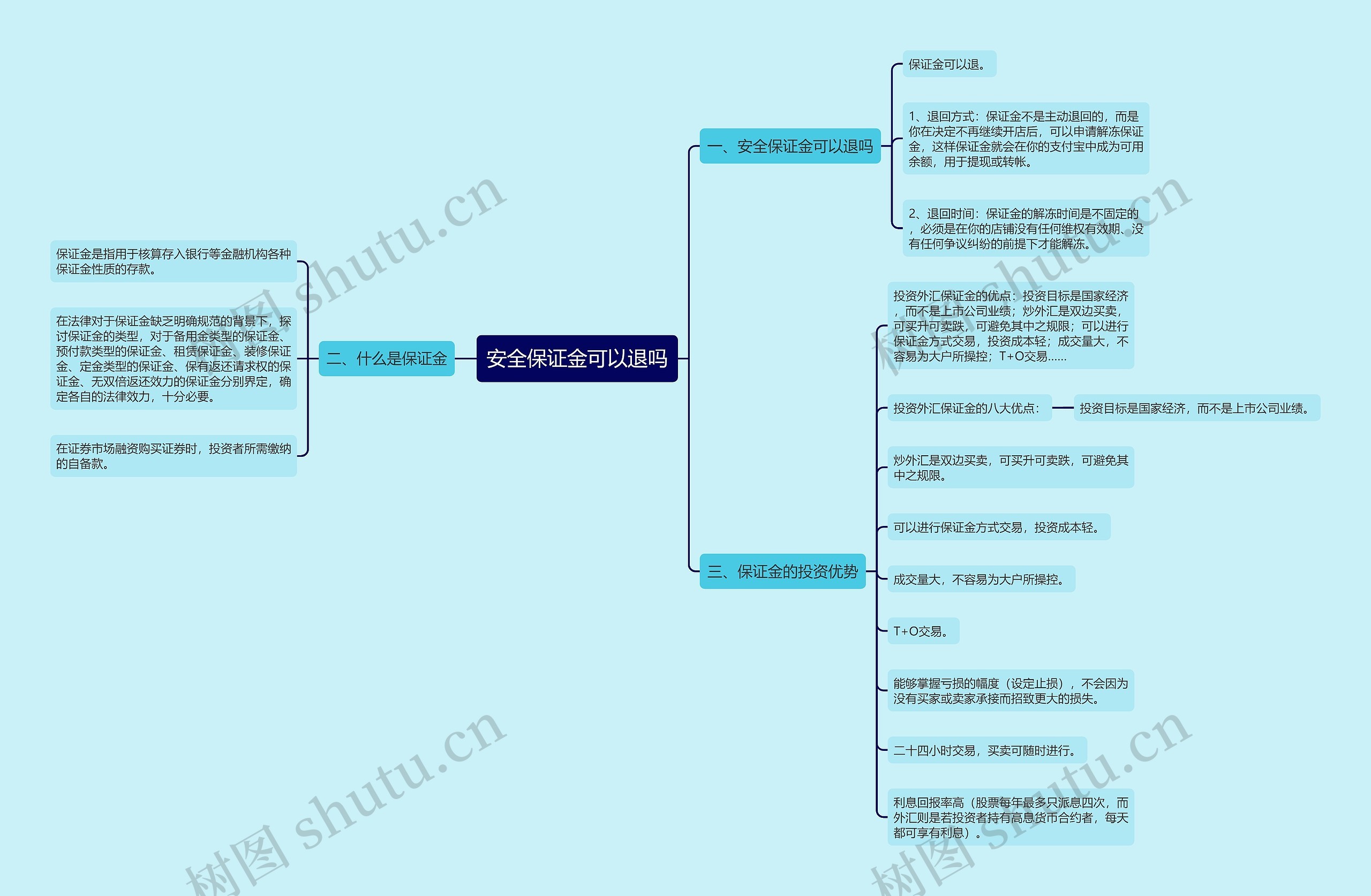 安全保证金可以退吗