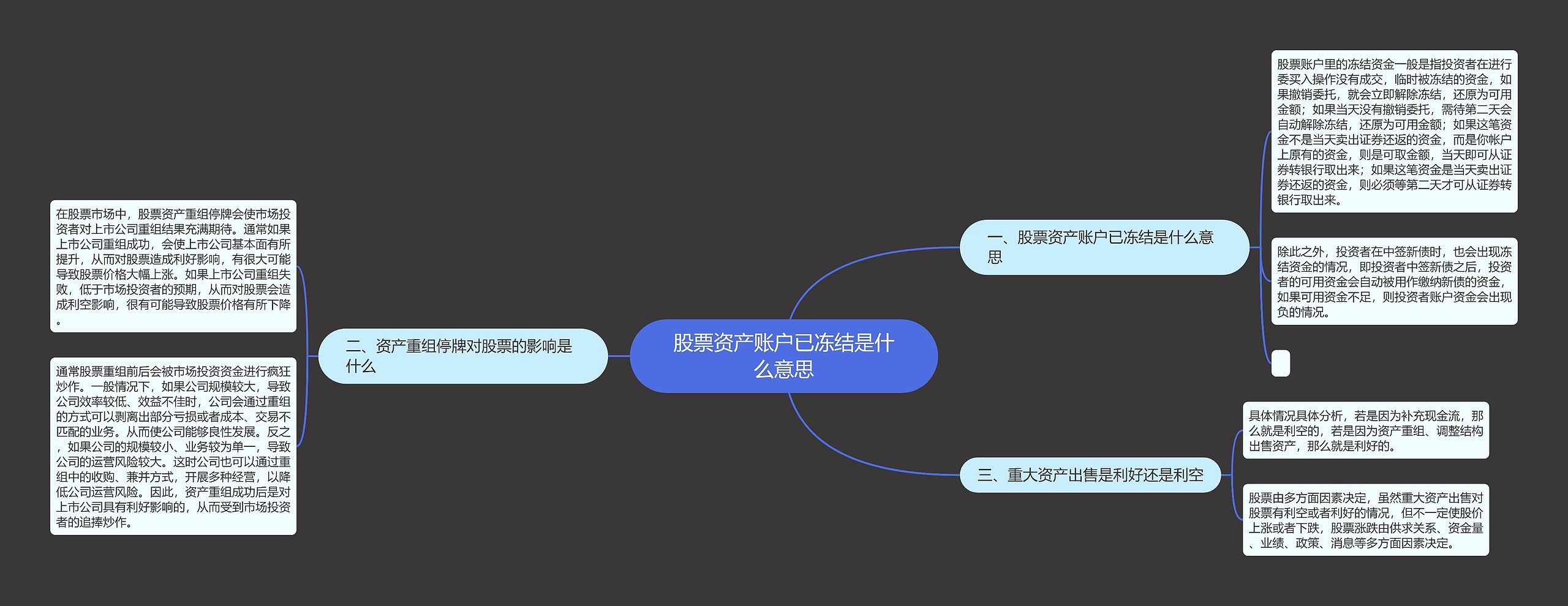 股票资产账户已冻结是什么意思思维导图