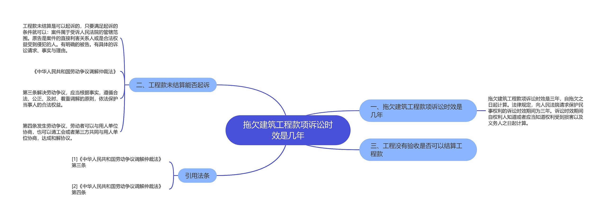 拖欠建筑工程款项诉讼时效是几年