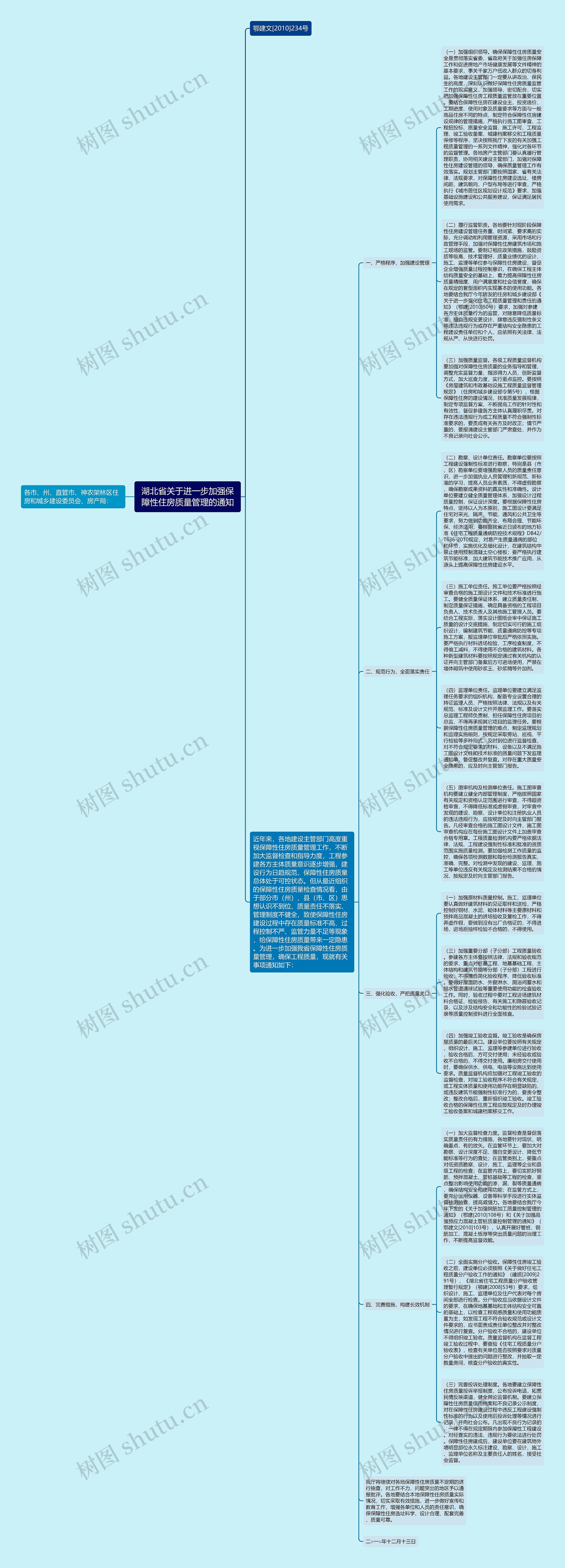 湖北省关于进一步加强保障性住房质量管理的通知思维导图