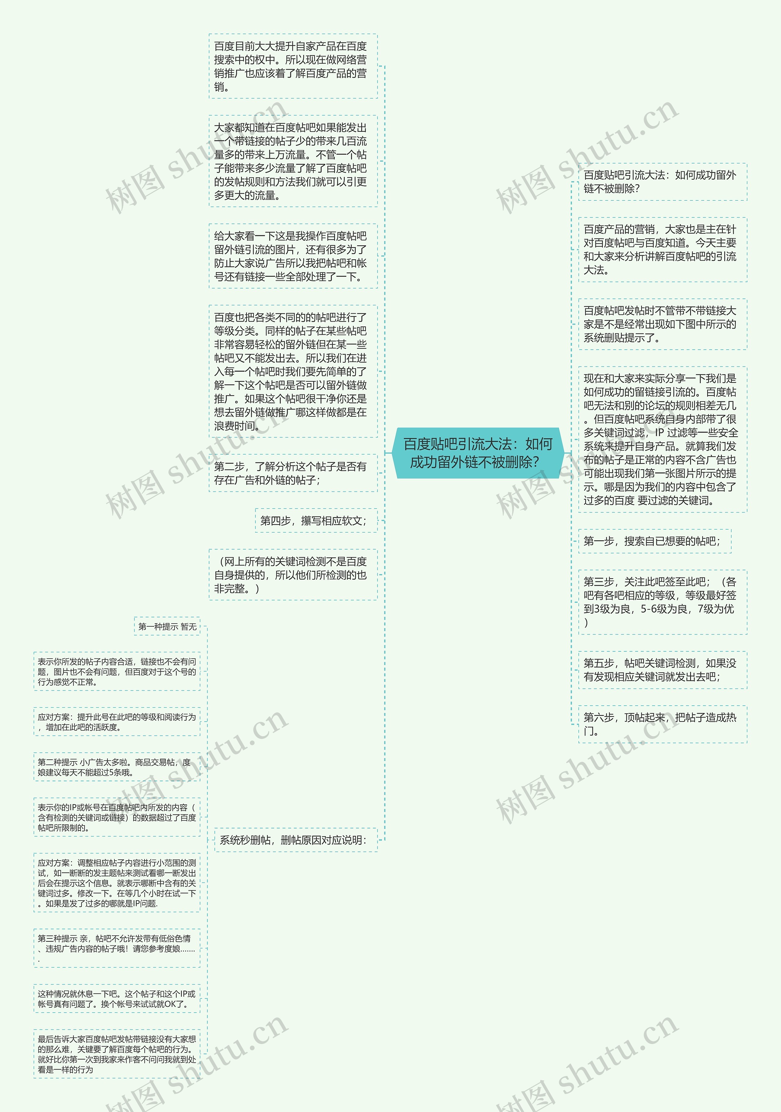 百度贴吧引流大法：如何成功留外链不被删除？