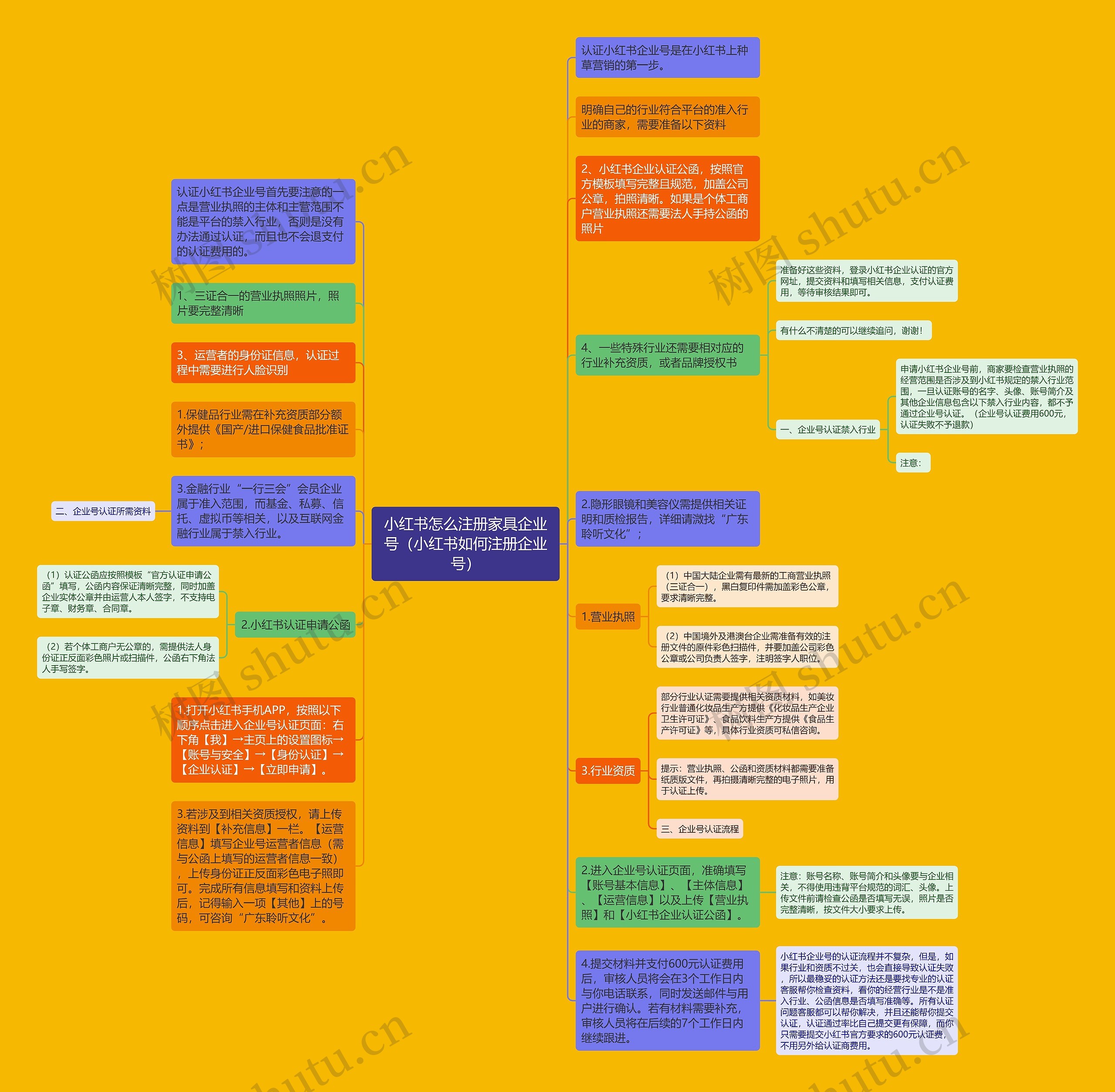 小红书怎么注册家具企业号（小红书如何注册企业号）