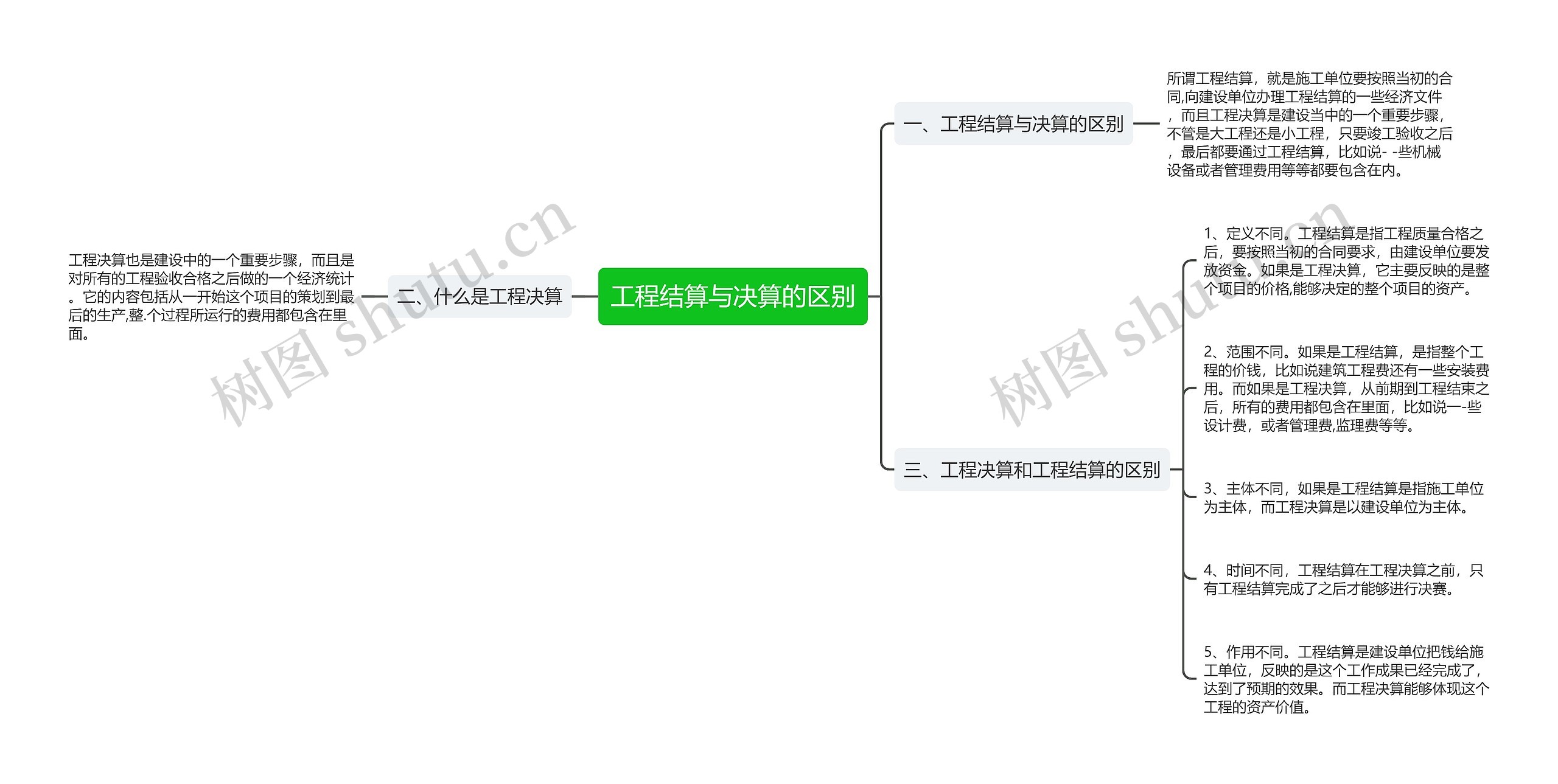 工程结算与决算的区别思维导图