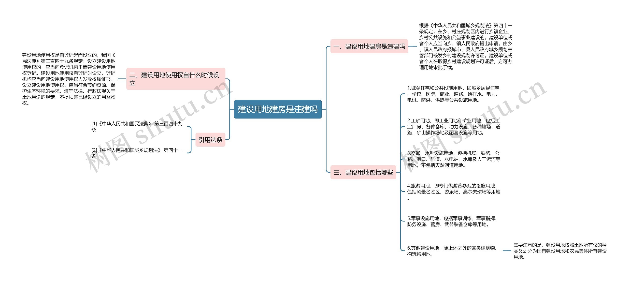 建设用地建房是违建吗