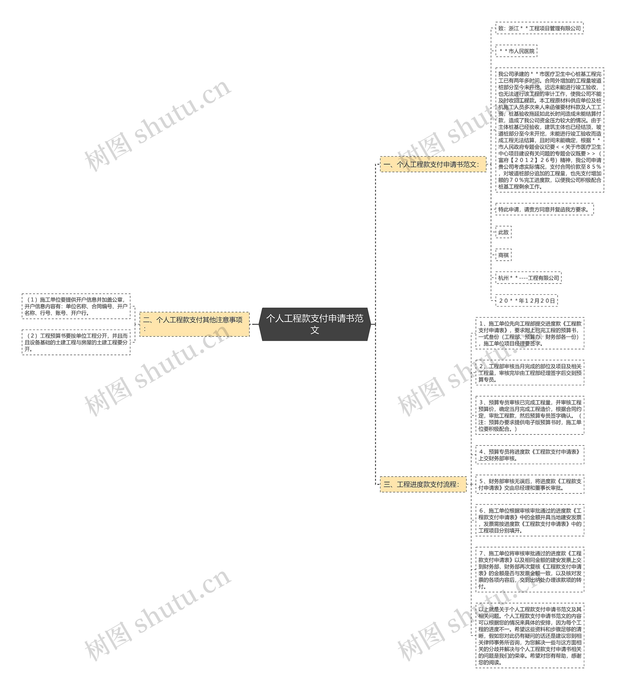 个人工程款支付申请书范文 个人工程款支付申请书范文