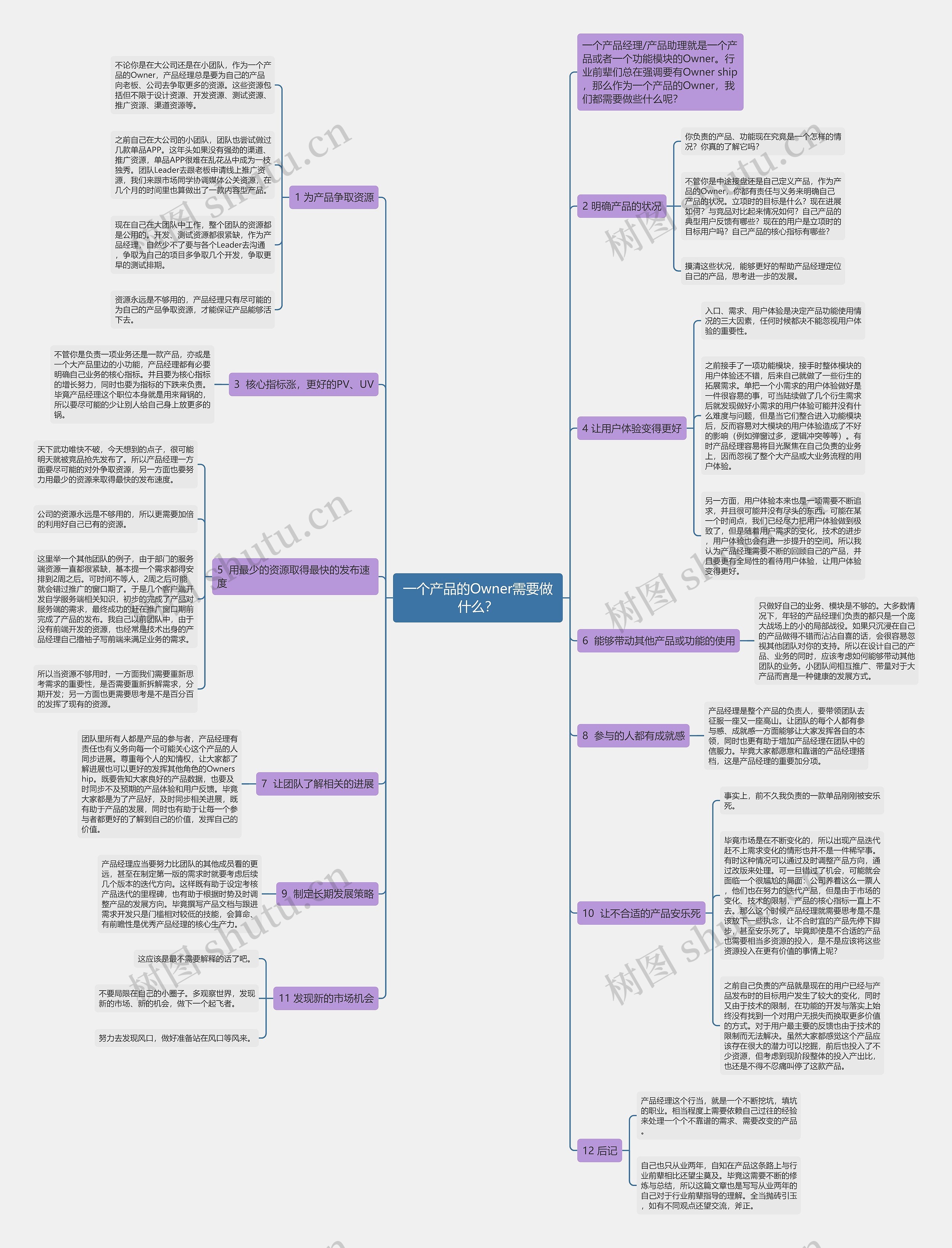 一个产品的Owner需要做什么？思维导图