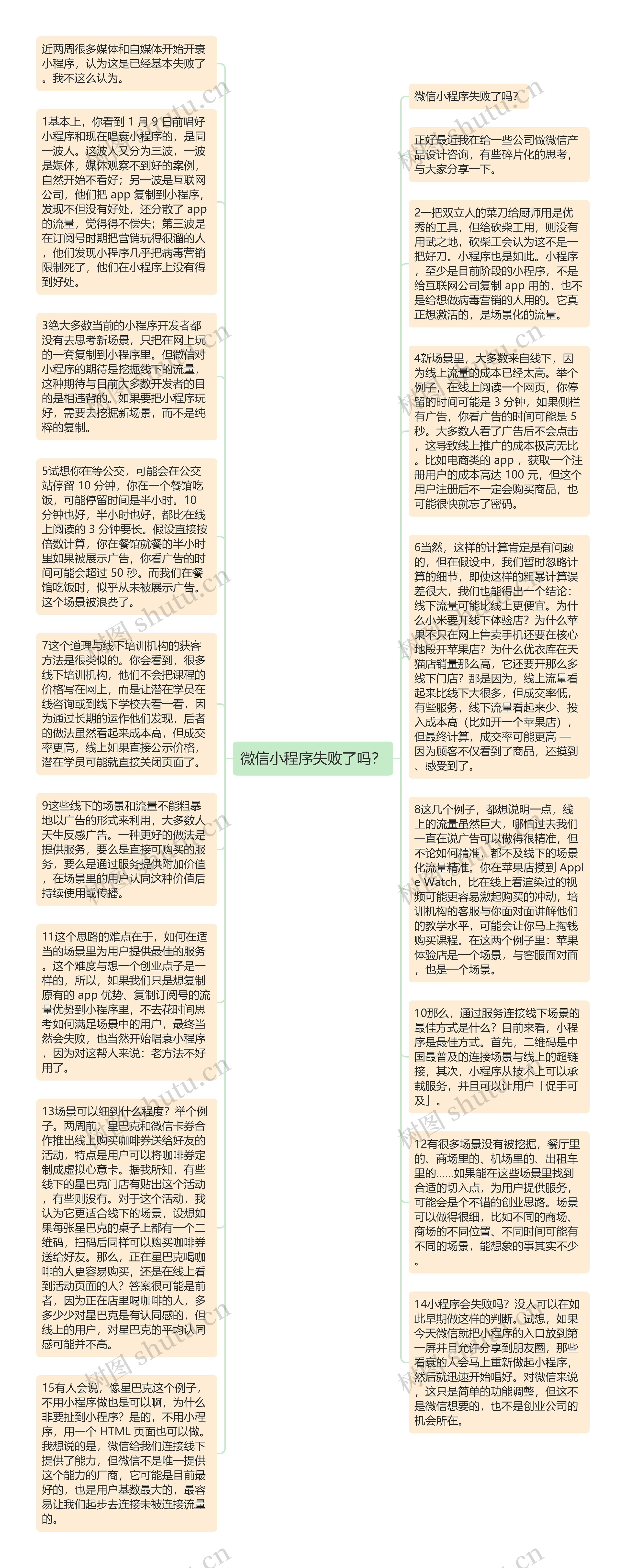 微信小程序失败了吗?思维导图高清图 微信小程序失败了吗?思维导图