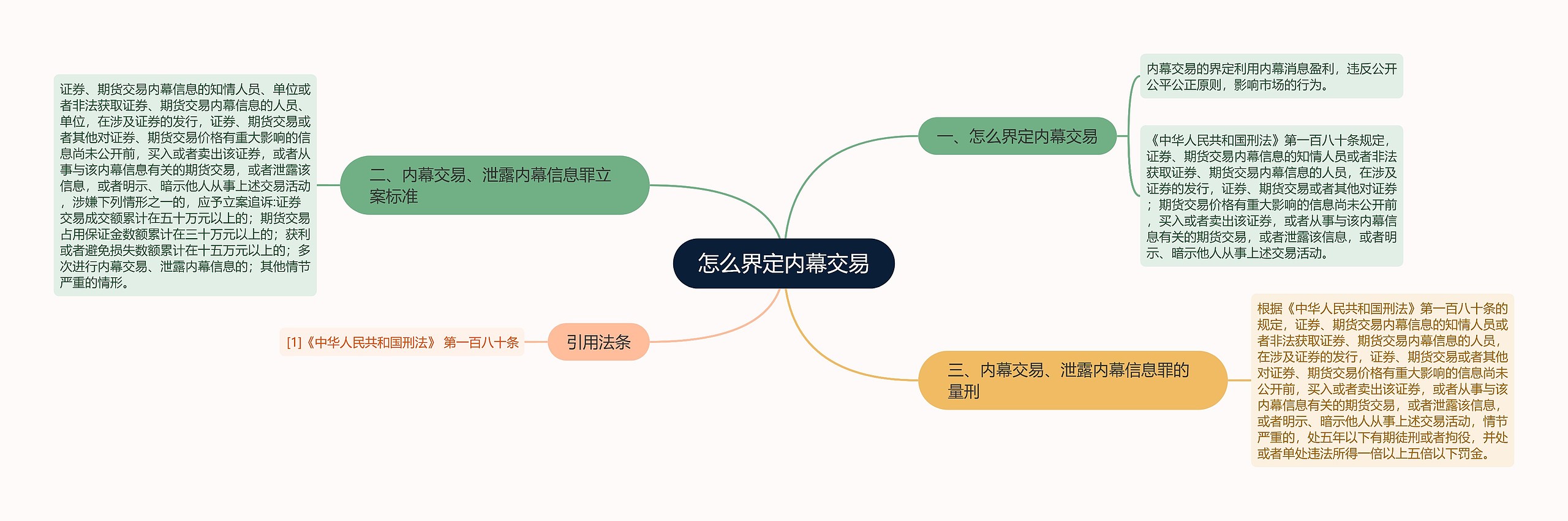怎么界定内幕交易