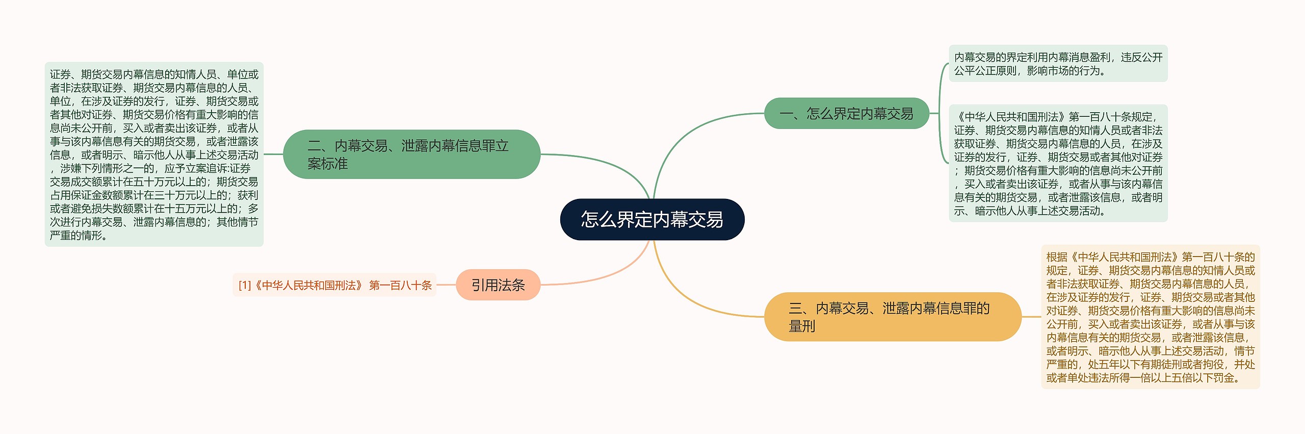 怎么界定内幕交易思维导图