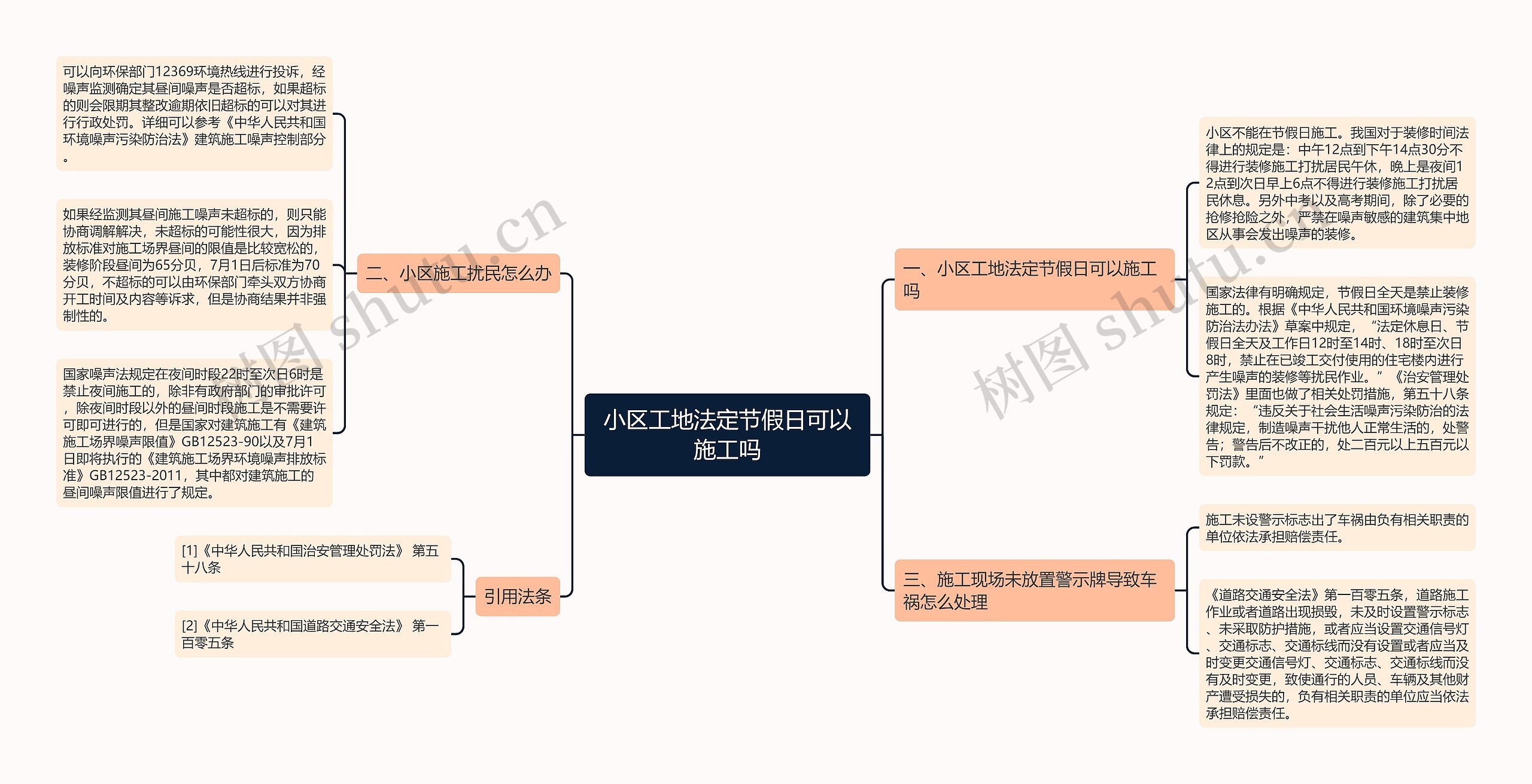 小区工地法定节假日可以施工吗思维导图