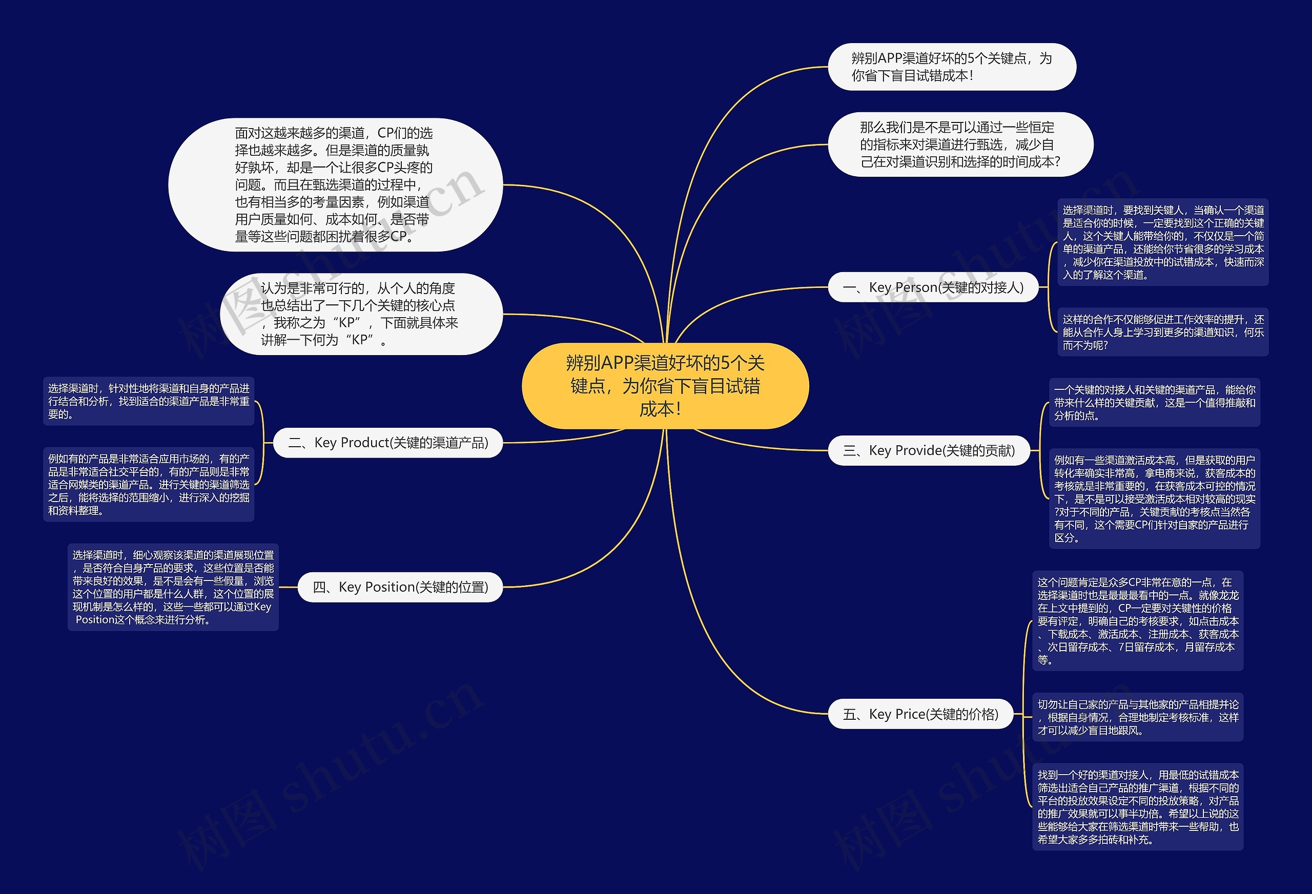 辨别APP渠道好坏的5个关键点,为你省下盲目试错成本! 辨别APP渠道好坏的5个关键点,为你省下盲目试错成本!