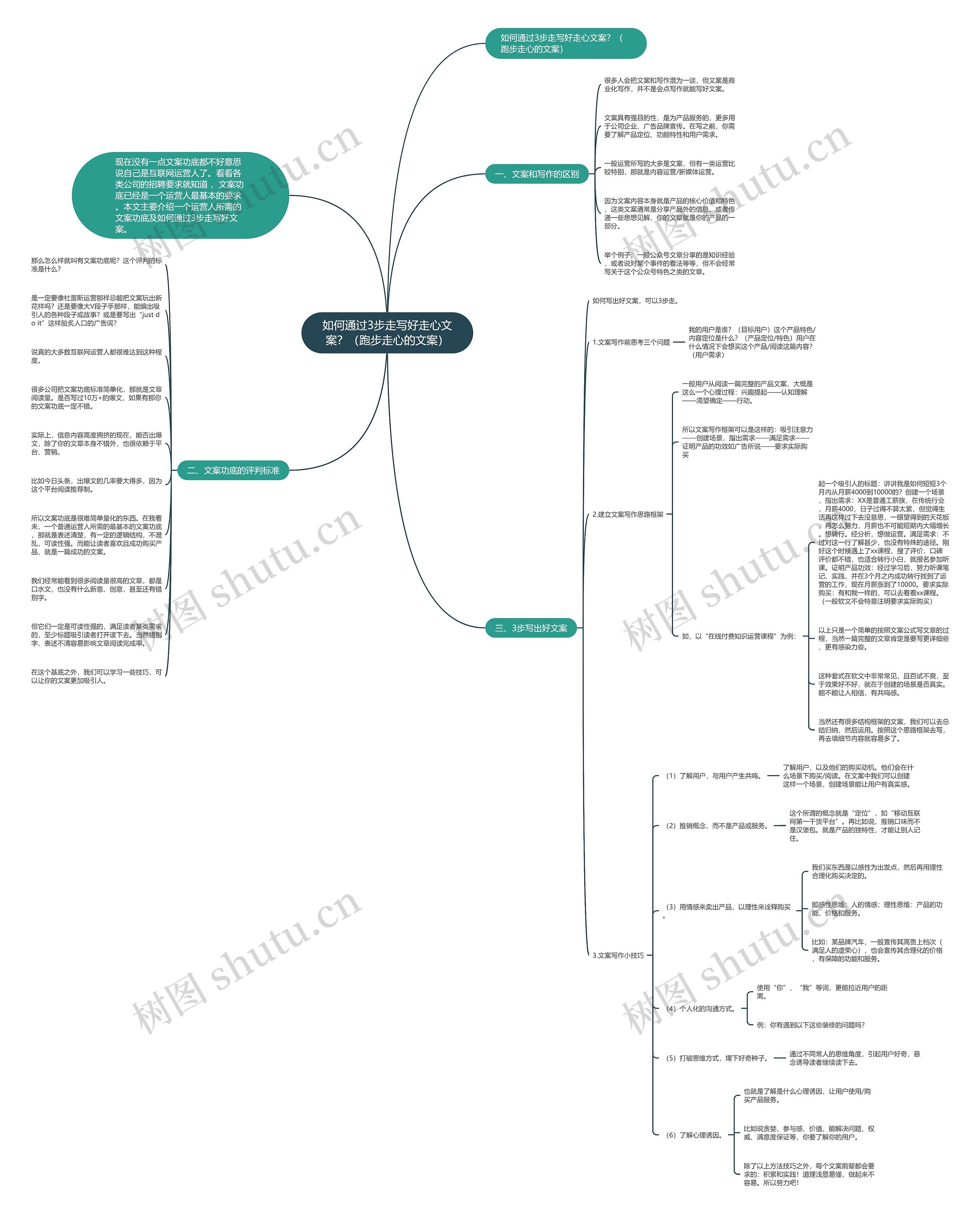 如何通过3步走写好走心文案?(跑步走心的文案) 如何通过3步走写好走心文案?(跑步走心的文案)