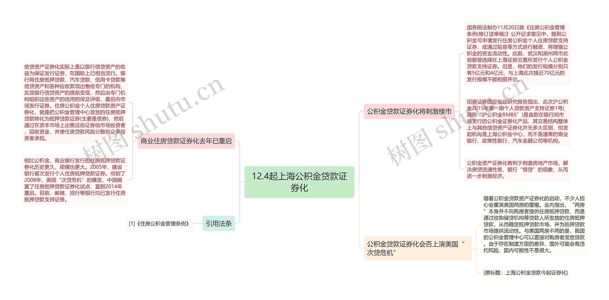 12.4起上海公积金贷款证券化