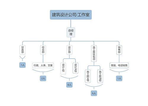 建筑设计公司/工作室