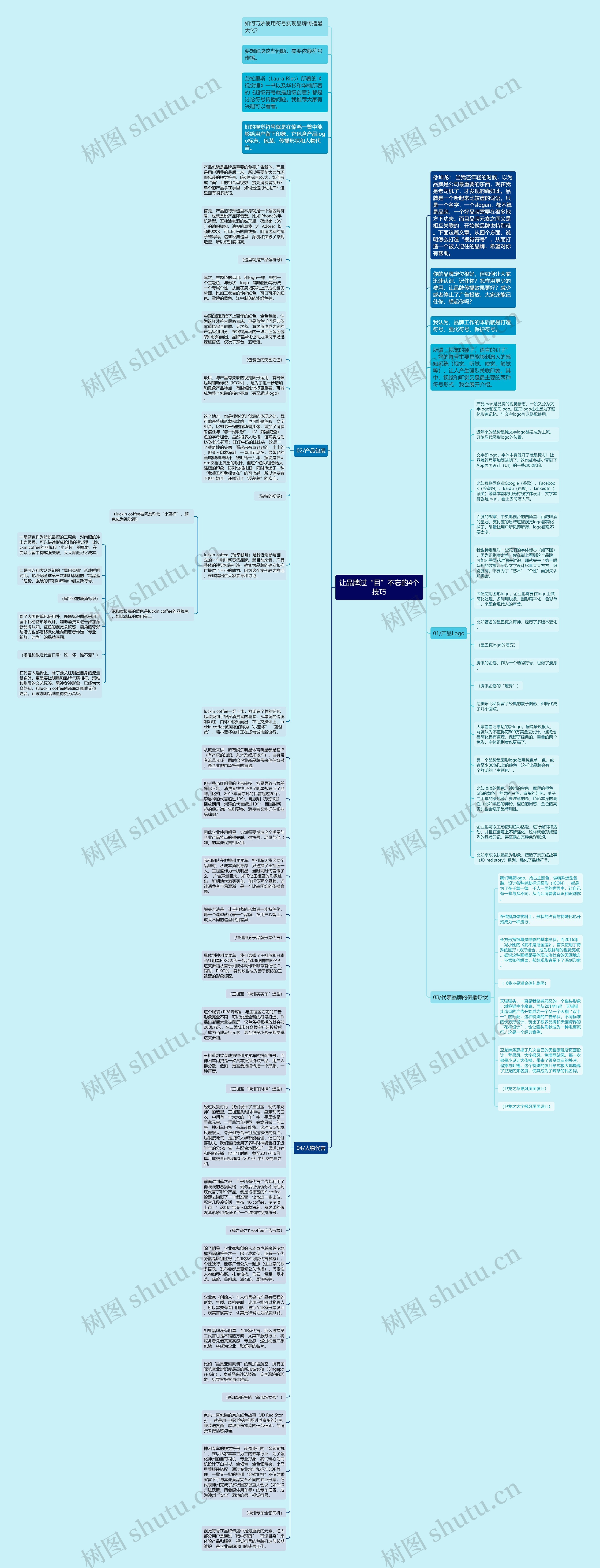 让品牌过“目”不忘的4个技巧思维导图
