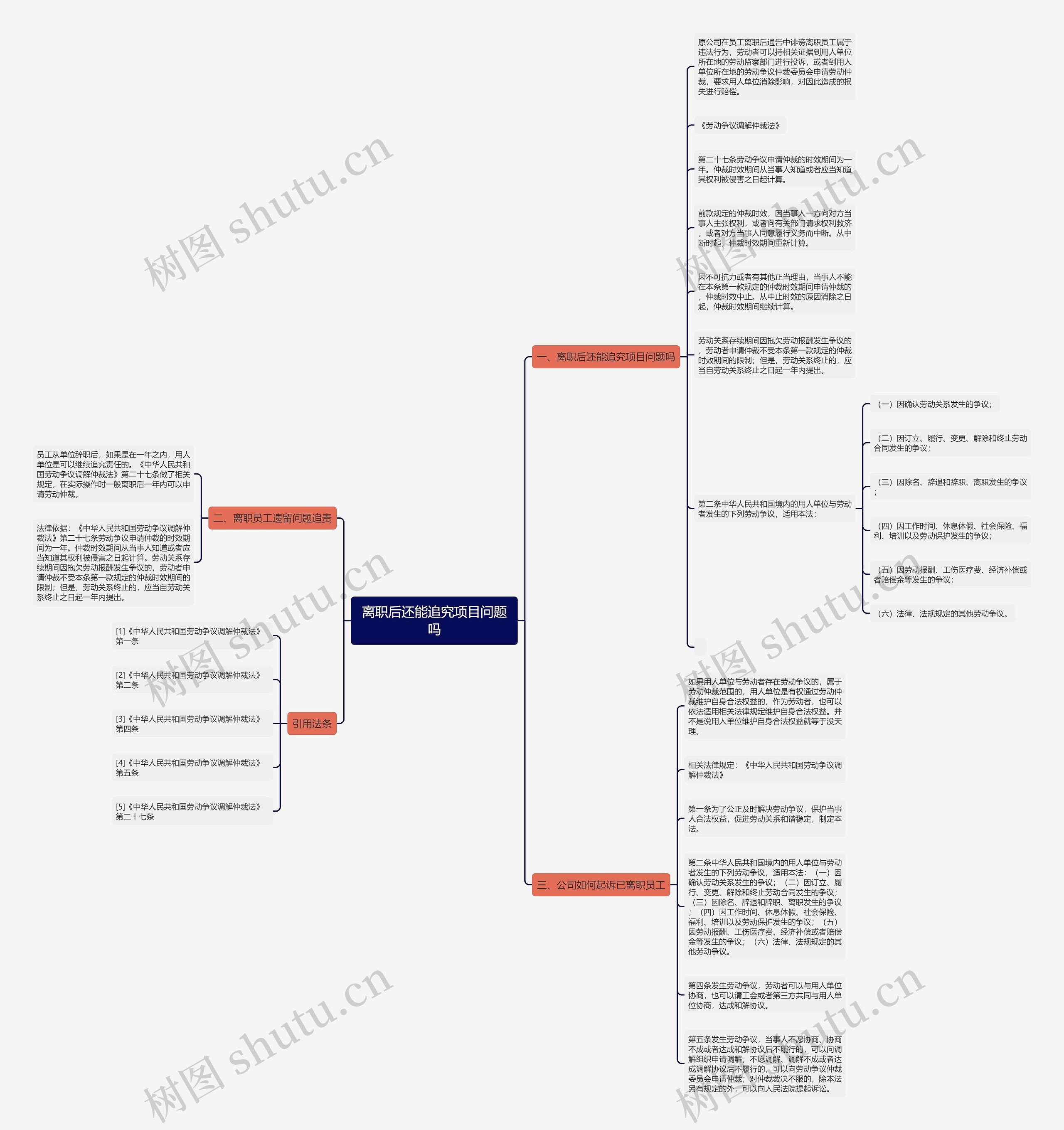 离职后还能追究项目问题吗思维导图高清图 离职后还能追究项目问题吗思维导图